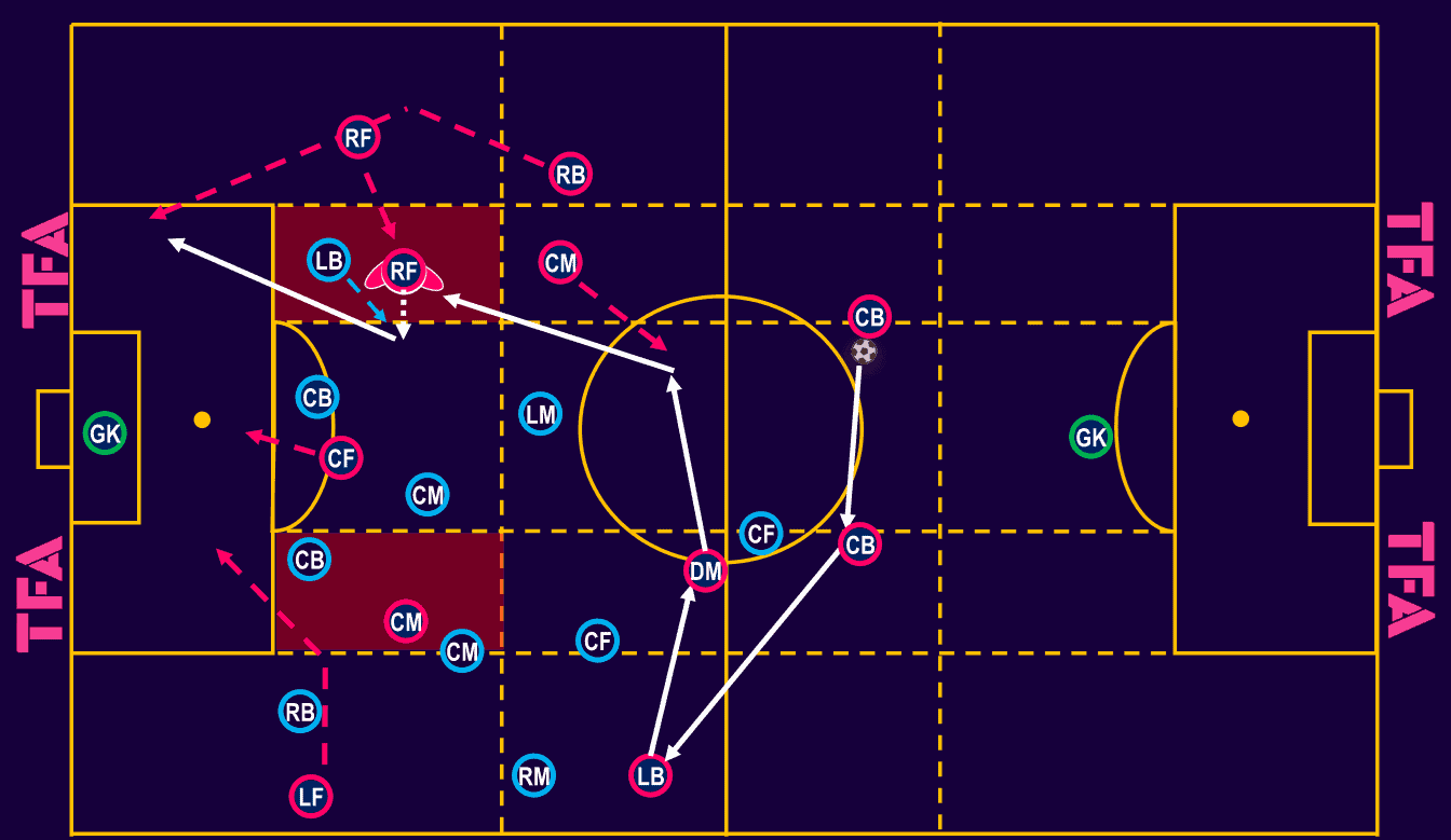 tactical-theory-coaching-half-space-combinations-tactical-analysis