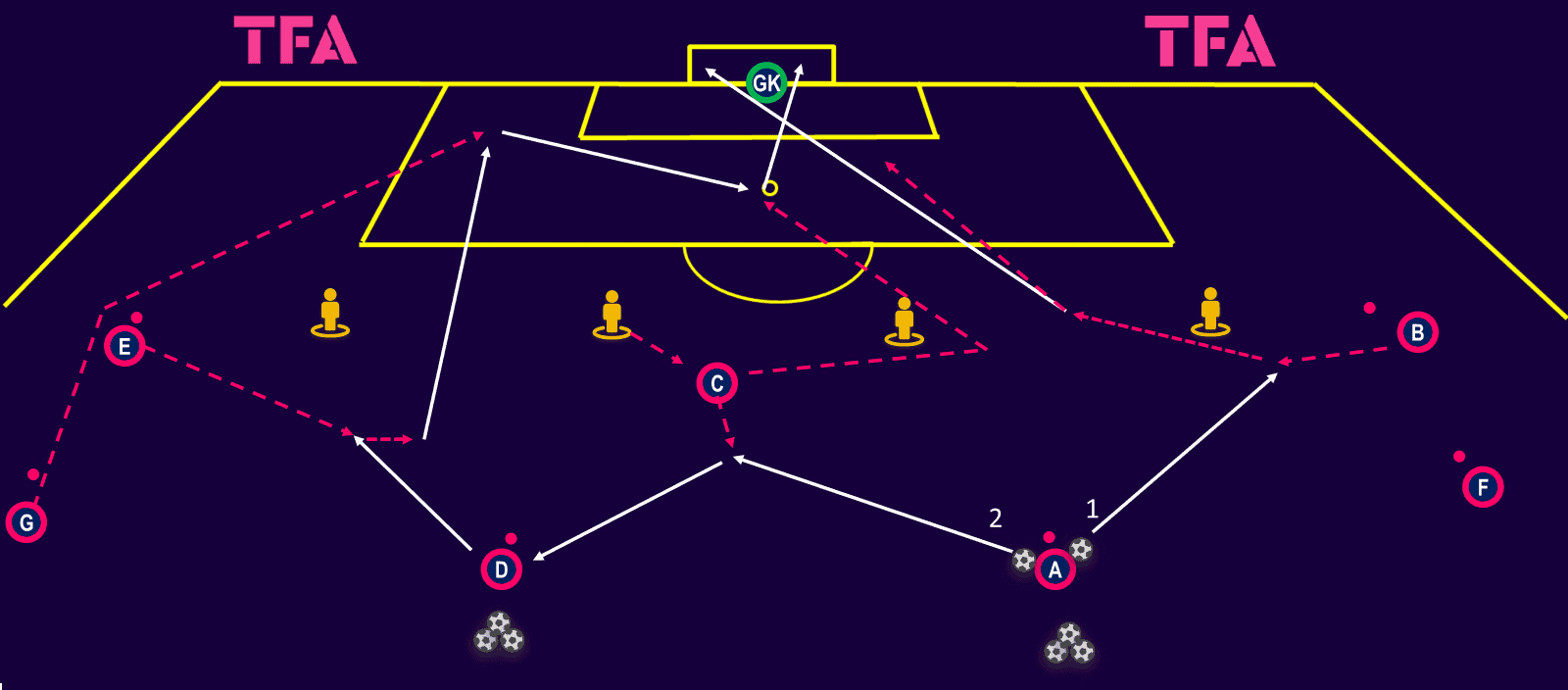 tactical-theory-coaching-half-space-combinations-tactical-analysis