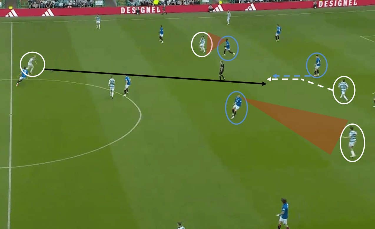 tactical-theory-coaching-half-space-combinations-tactical-analysis