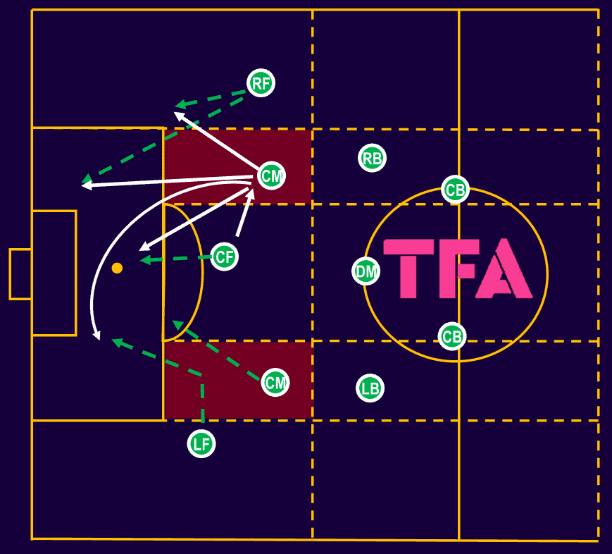 tactical-theory-coaching-half-space-combinations-tactical-analysis