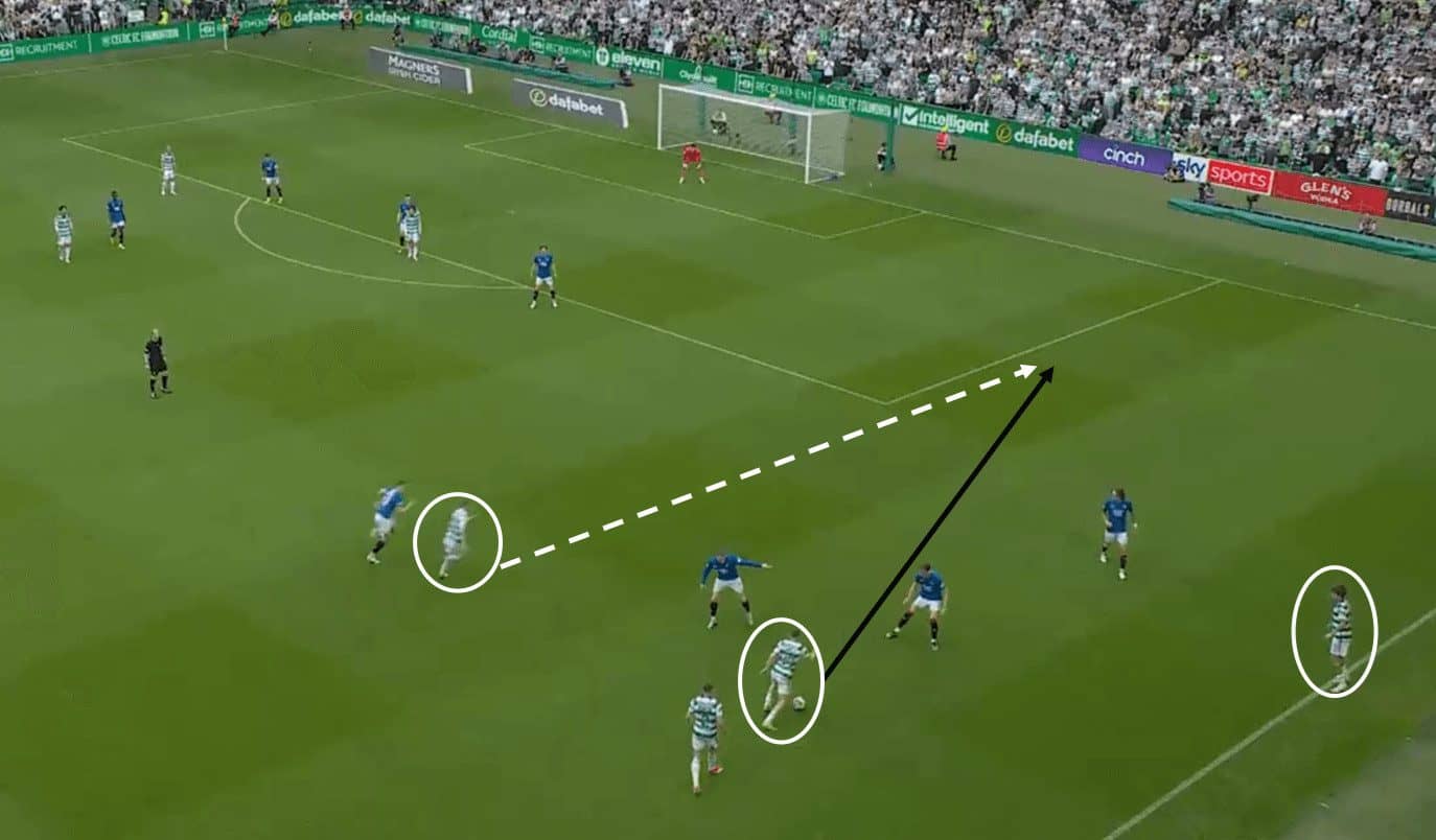 tactical-theory-coaching-half-space-combinations-tactical-analysis