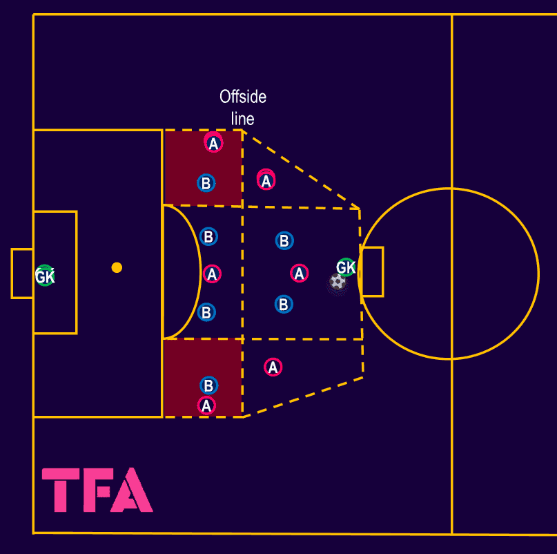 tactical-theory-coaching-half-space-combinations-tactical-analysis