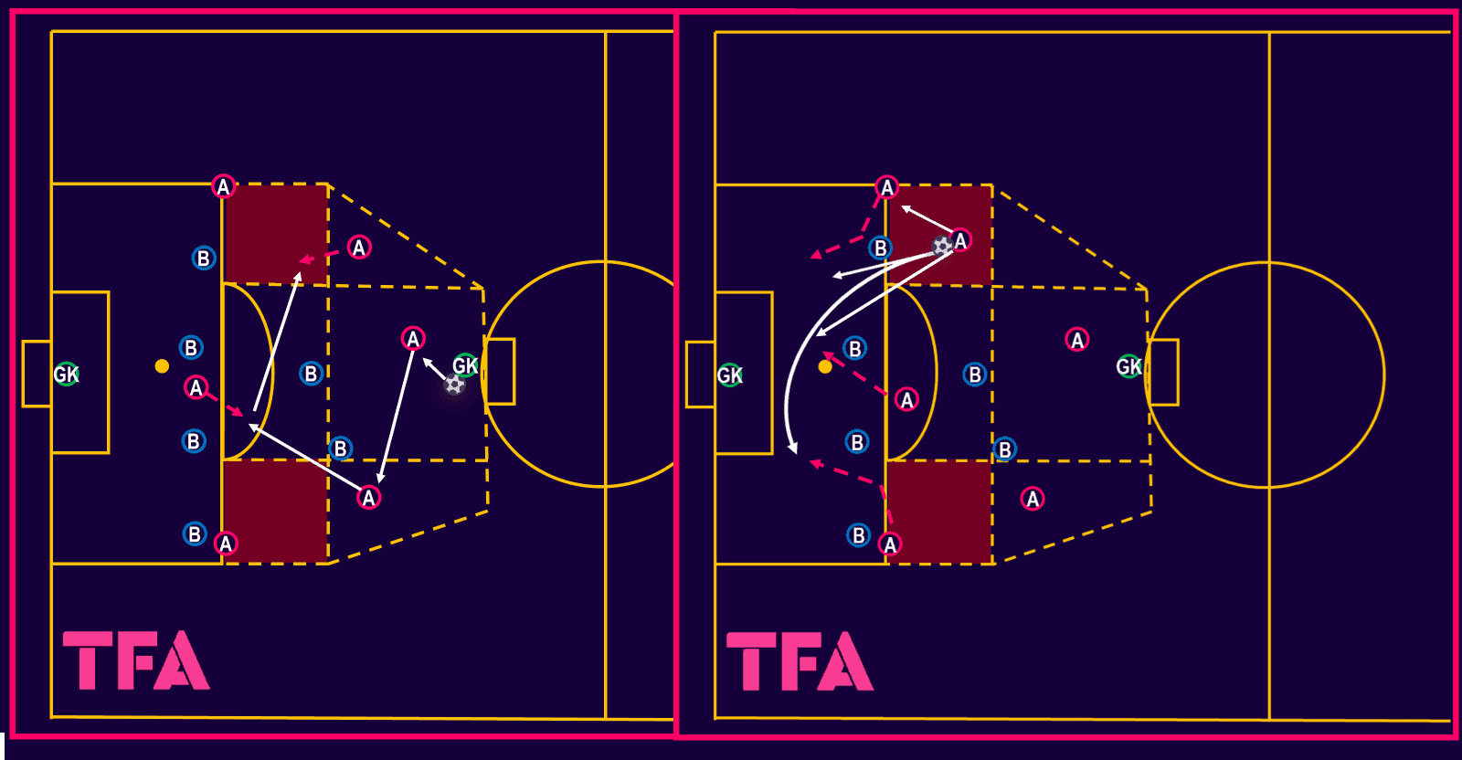 tactical-theory-coaching-half-space-combinations-tactical-analysis