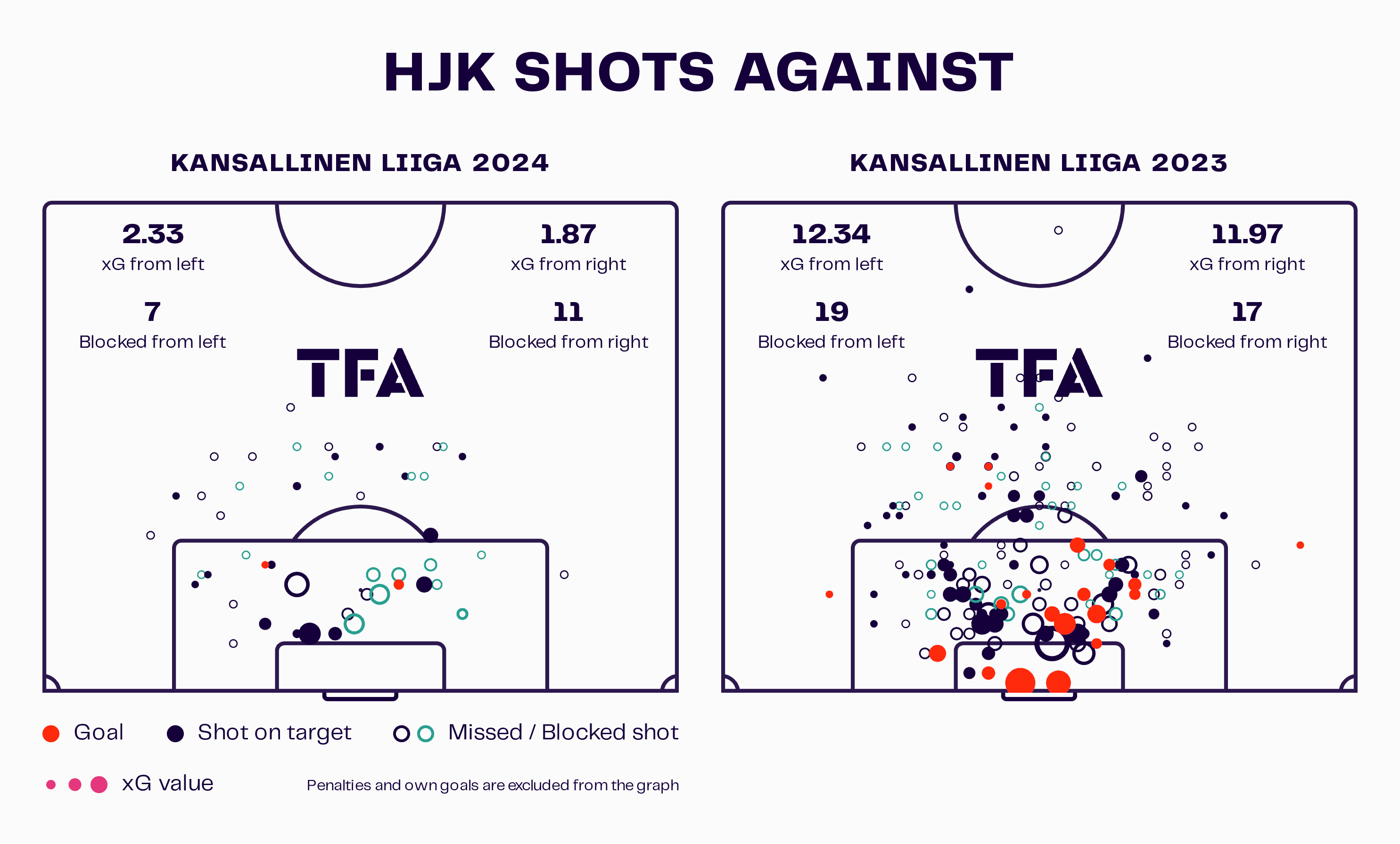 HJK Helsinki Naiset 2024: Their strong start to 2024 - scout report - tactical analysis tactics