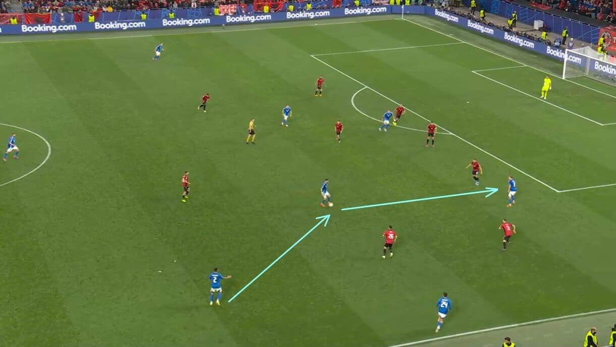 Italy 2024: How they can improve - scout report - tactical analysis tactics