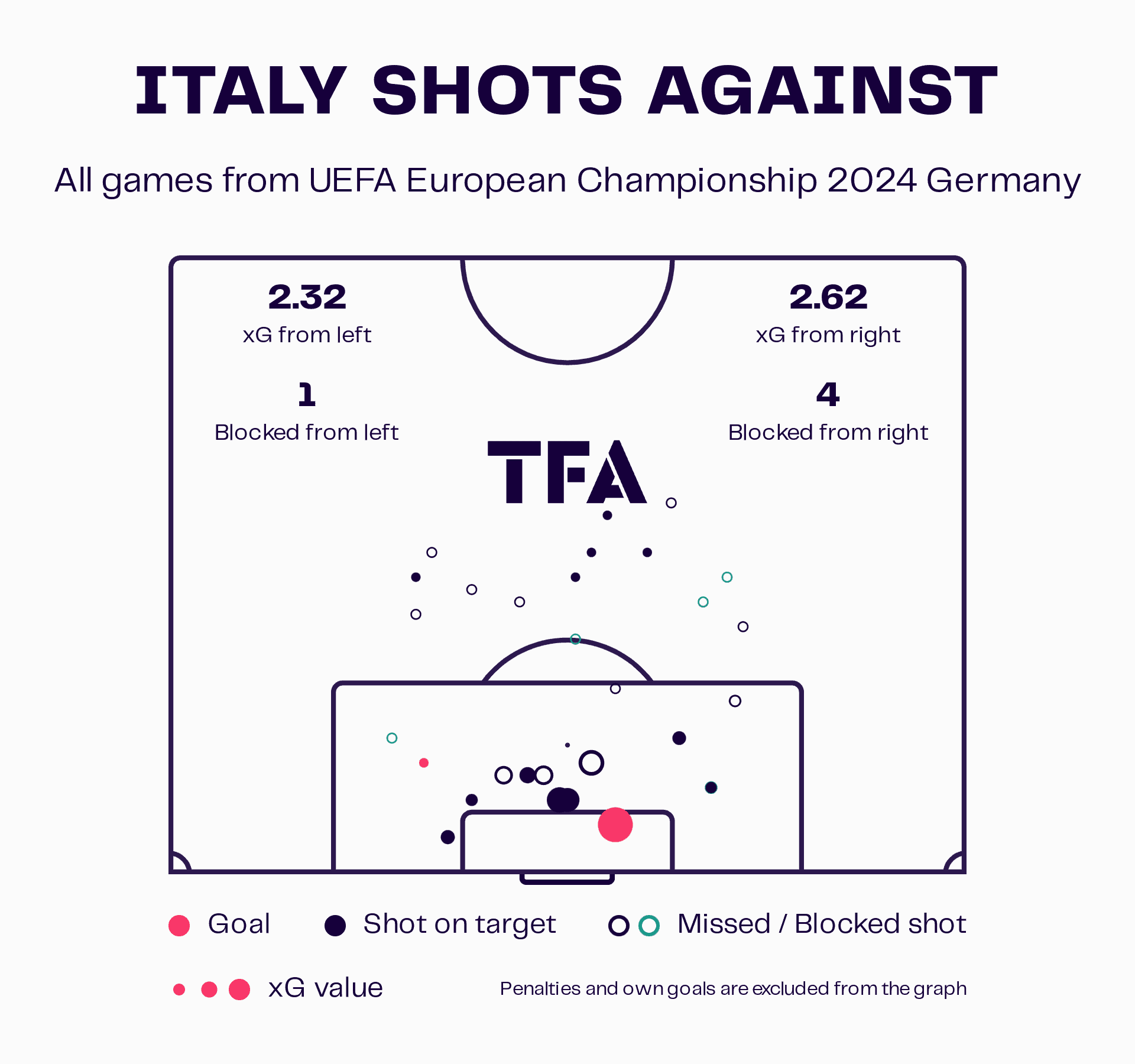 Italy 2024: How they can improve - scout report - tactical analysis tactics