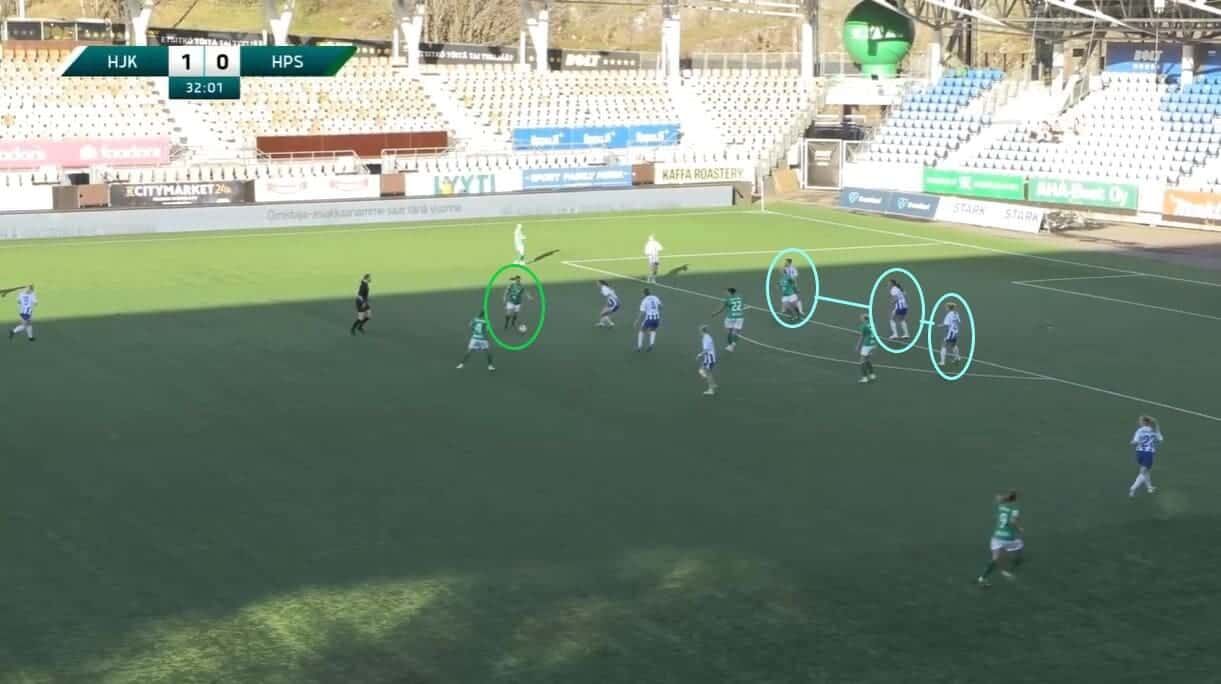 HJK Helsinki Naiset 2024: Their strong start to 2024 - scout report - tactical analysis tactics