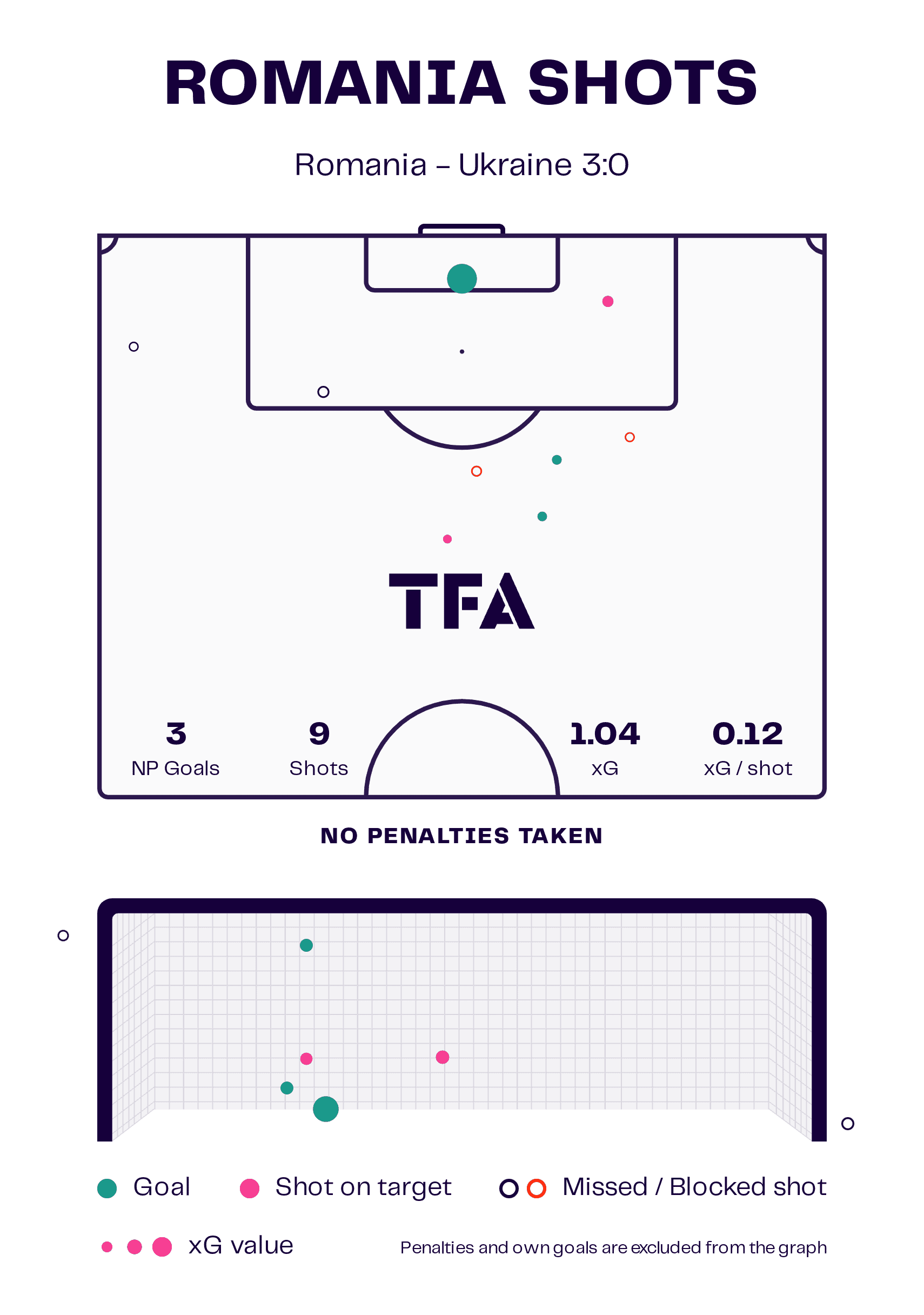 Romania 2024: Their game plan against Ukraine - scout report - tactical analysis tactics