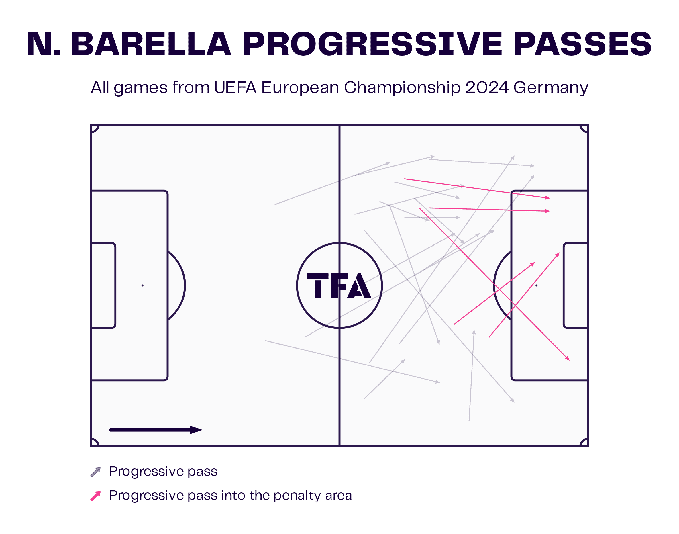 Italy 2024: How they can improve - scout report - tactical analysis tactics