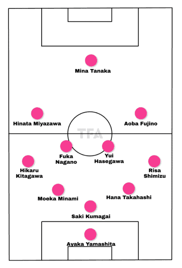 Olympic women's football 2024 - Japan: Tactical analysis tactics