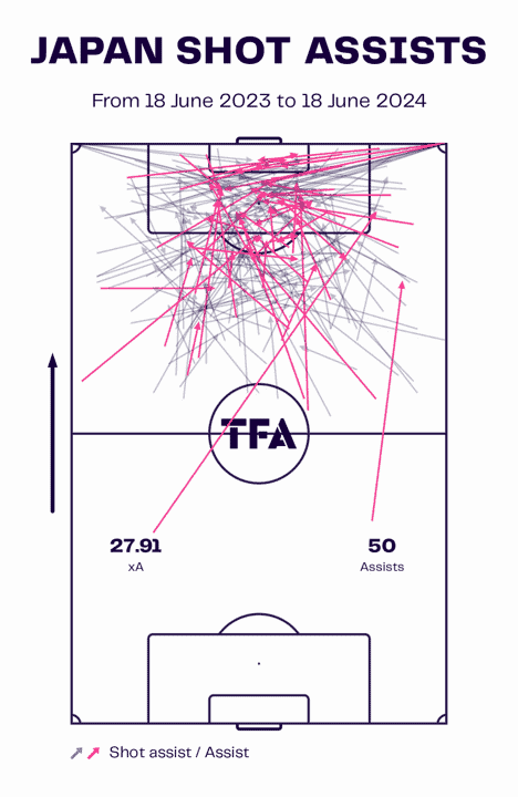 Olympic women's football 2024 - Japan: Tactical analysis tactics