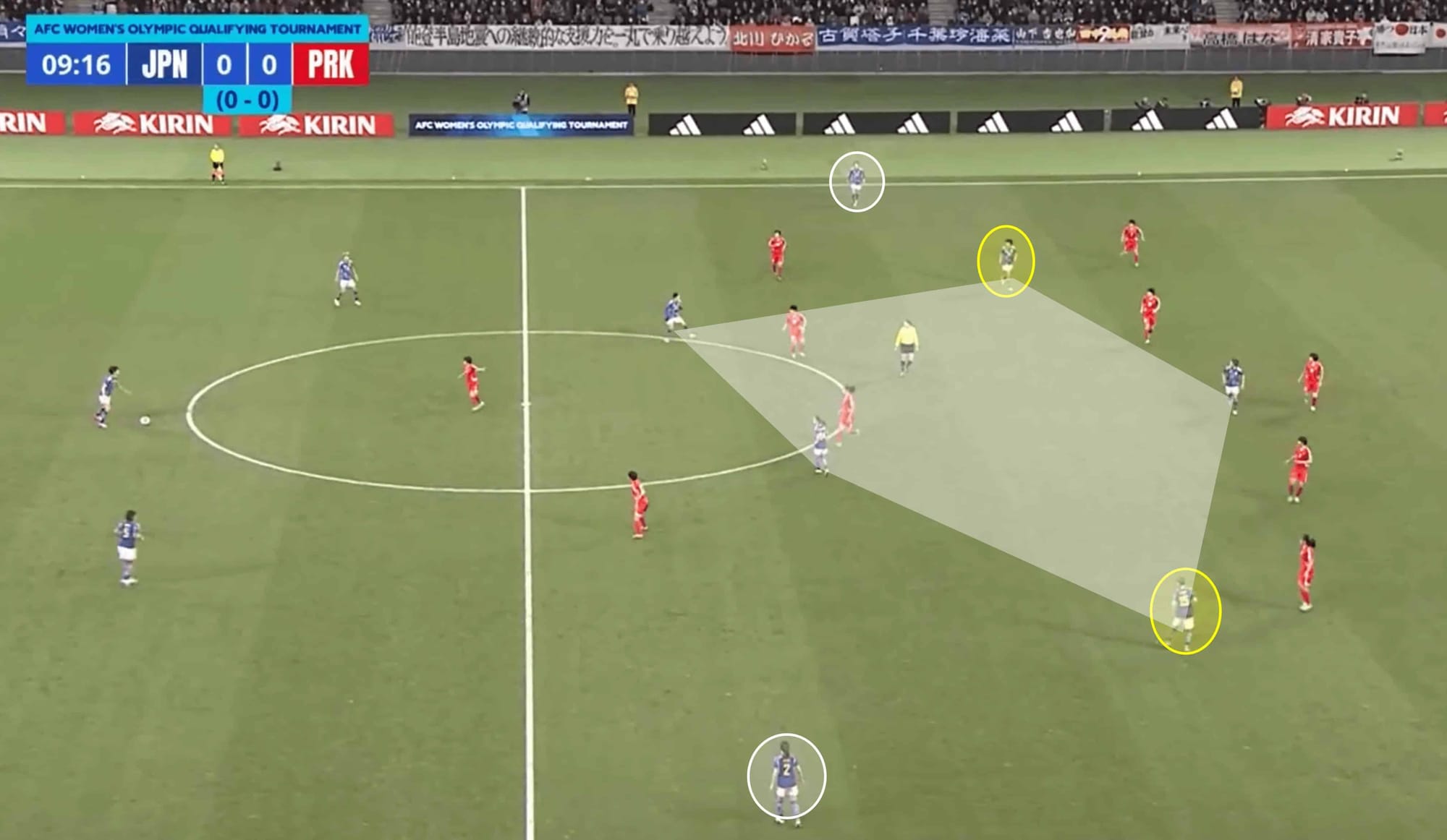 Olympic women's football 2024 - Japan: Tactical analysis tactics