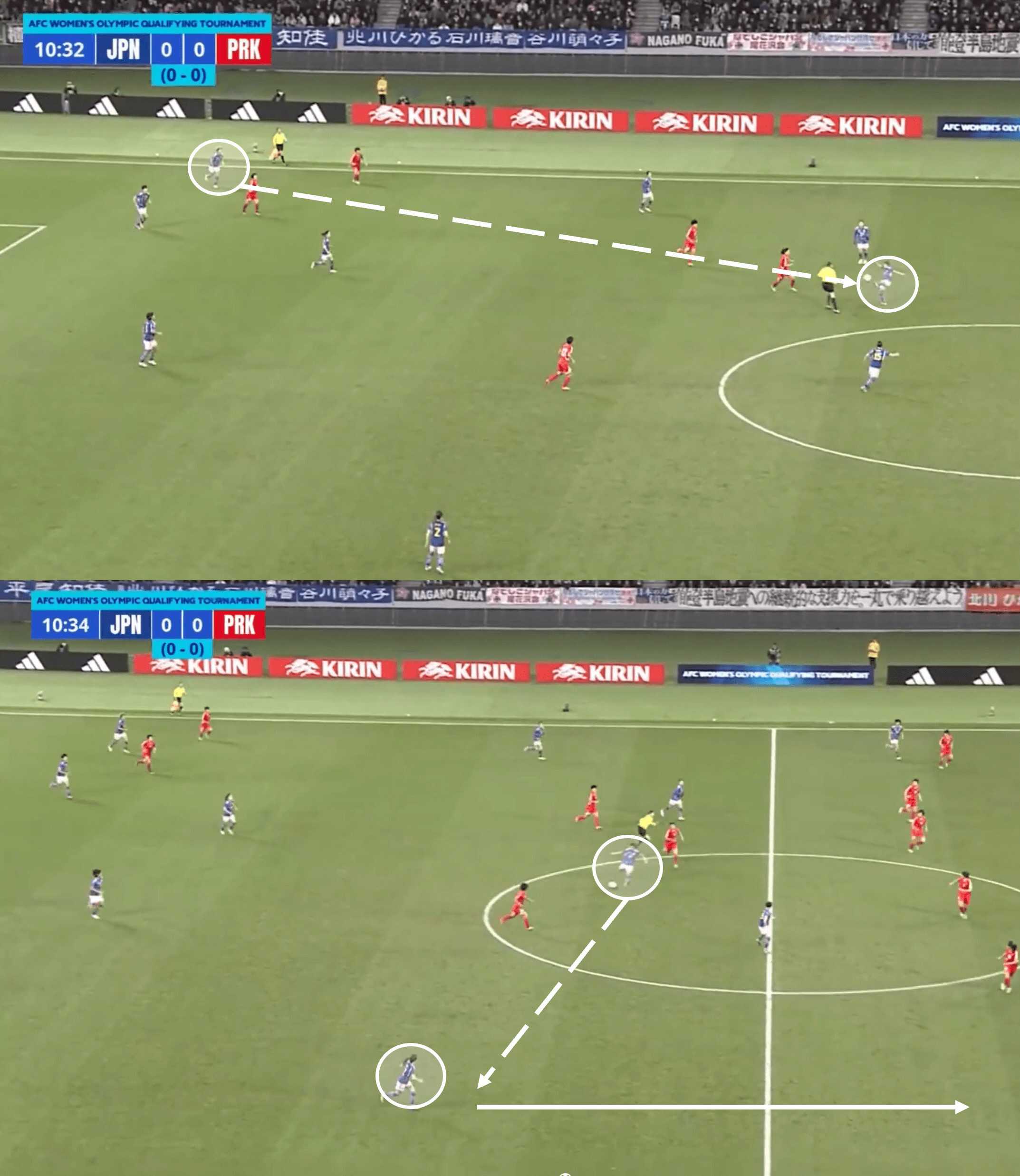 Olympic women's football 2024 - Japan: Tactical analysis tactics