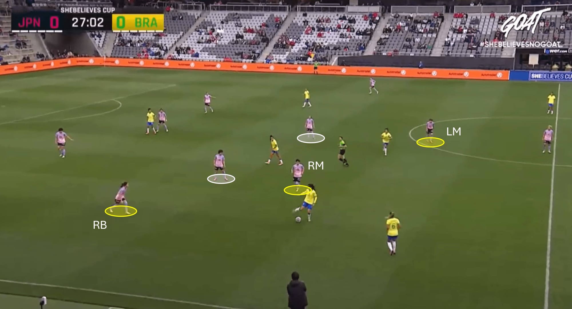 Olympic women's football 2024 - Japan: Tactical analysis tactics