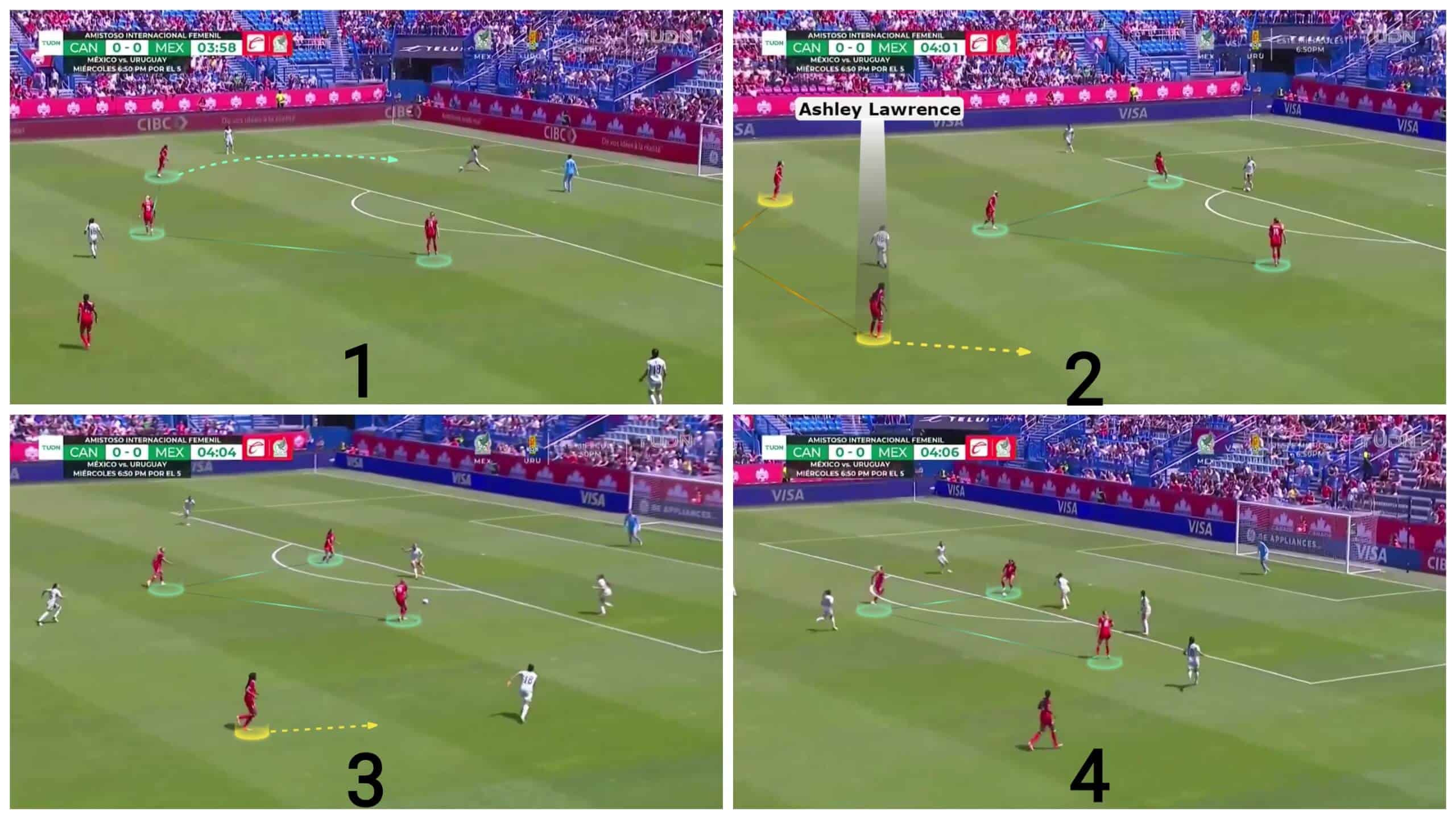 olympic-women-football-2024-canada-tactical-analysis-tactics