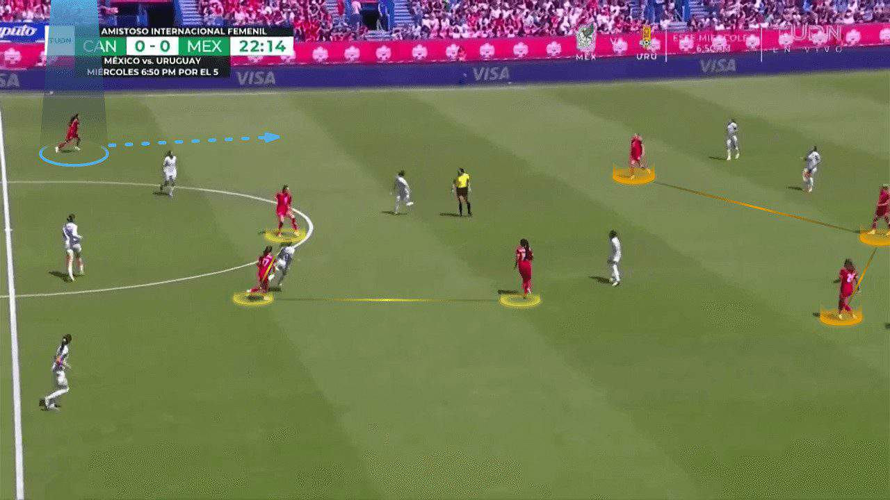 olympic-women-football-2024-canada-tactical-analysis-tactics