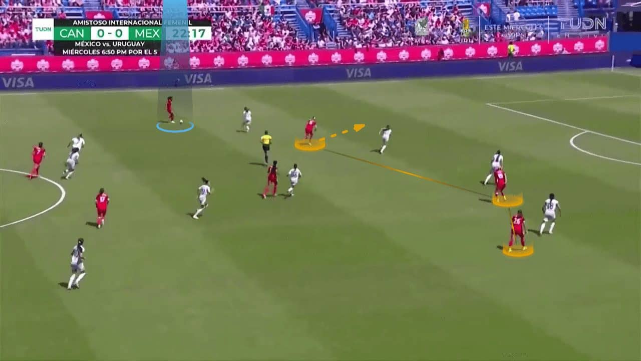 olympic-women-football-2024-canada-tactical-analysis-tactics