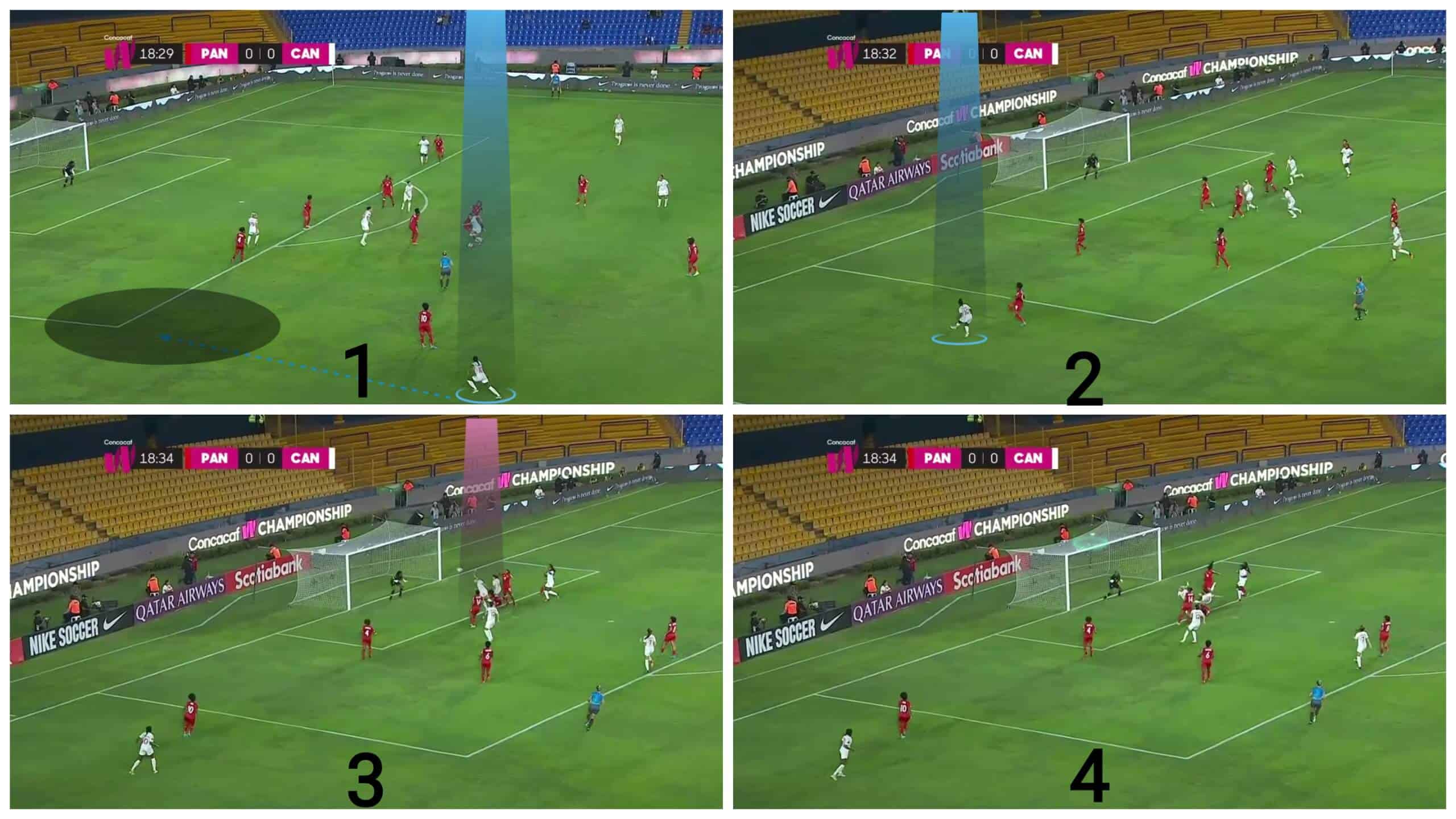 olympic-women-football-2024-canada-tactical-analysis-tactics