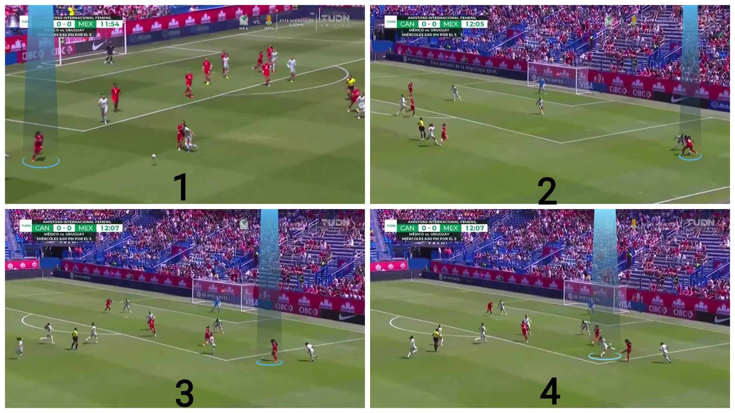 olympic-women-football-2024-canada-tactical-analysis-tactics