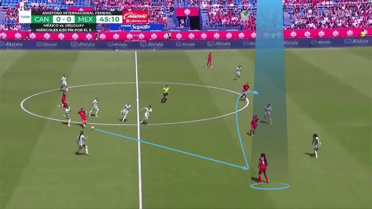 olympic-women-football-2024-canada-tactical-analysis-tactics