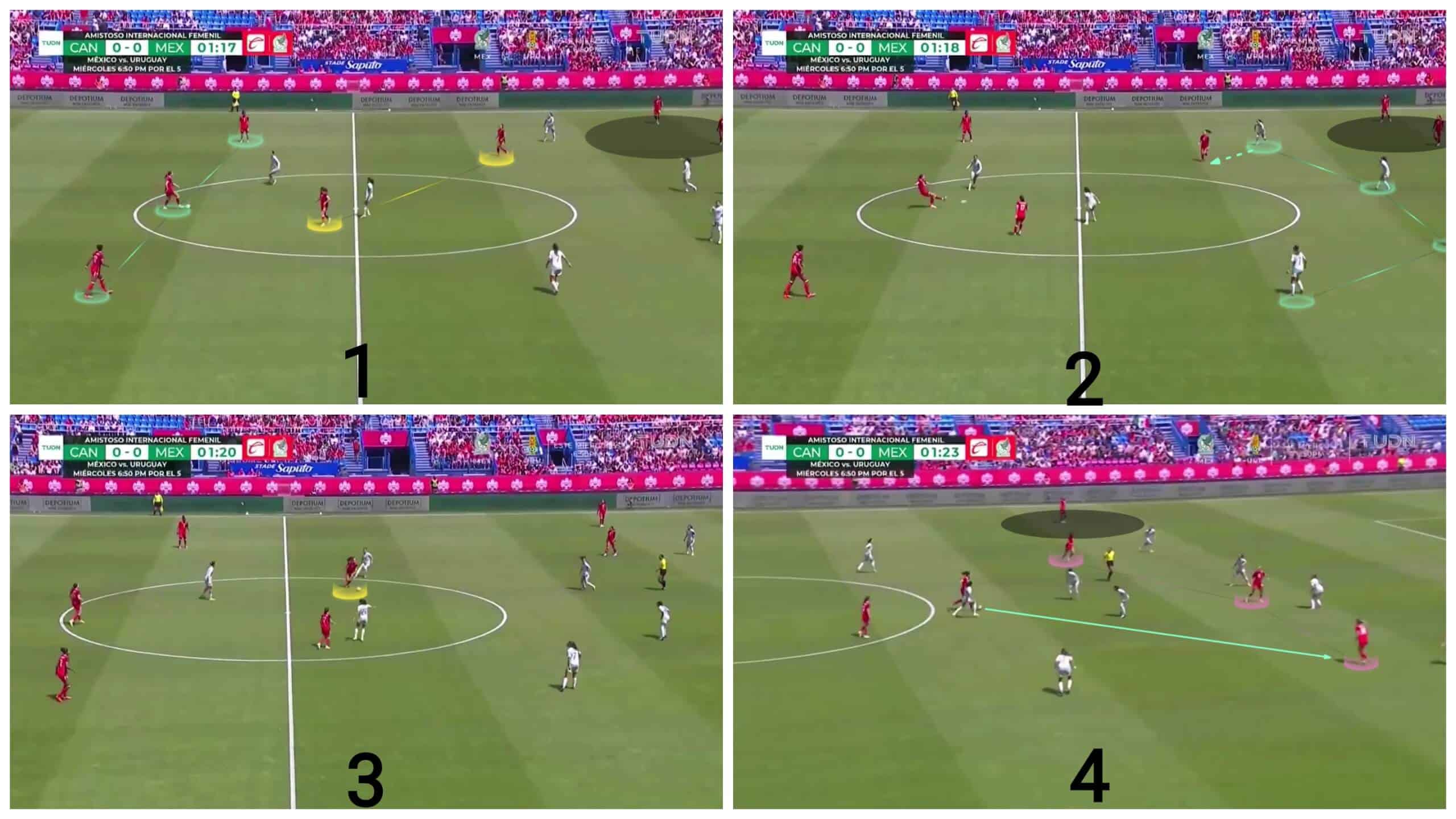 olympic-women-football-2024-canada-tactical-analysis-tactics