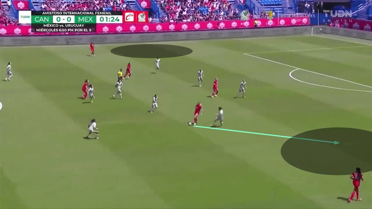 olympic-women-football-2024-canada-tactical-analysis-tactics