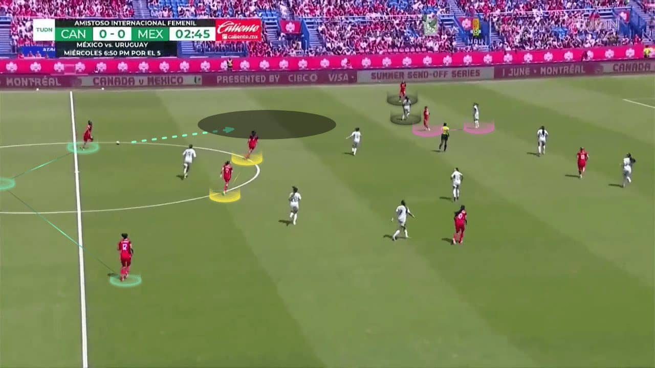 olympic-women-football-2024-canada-tactical-analysis-tactics