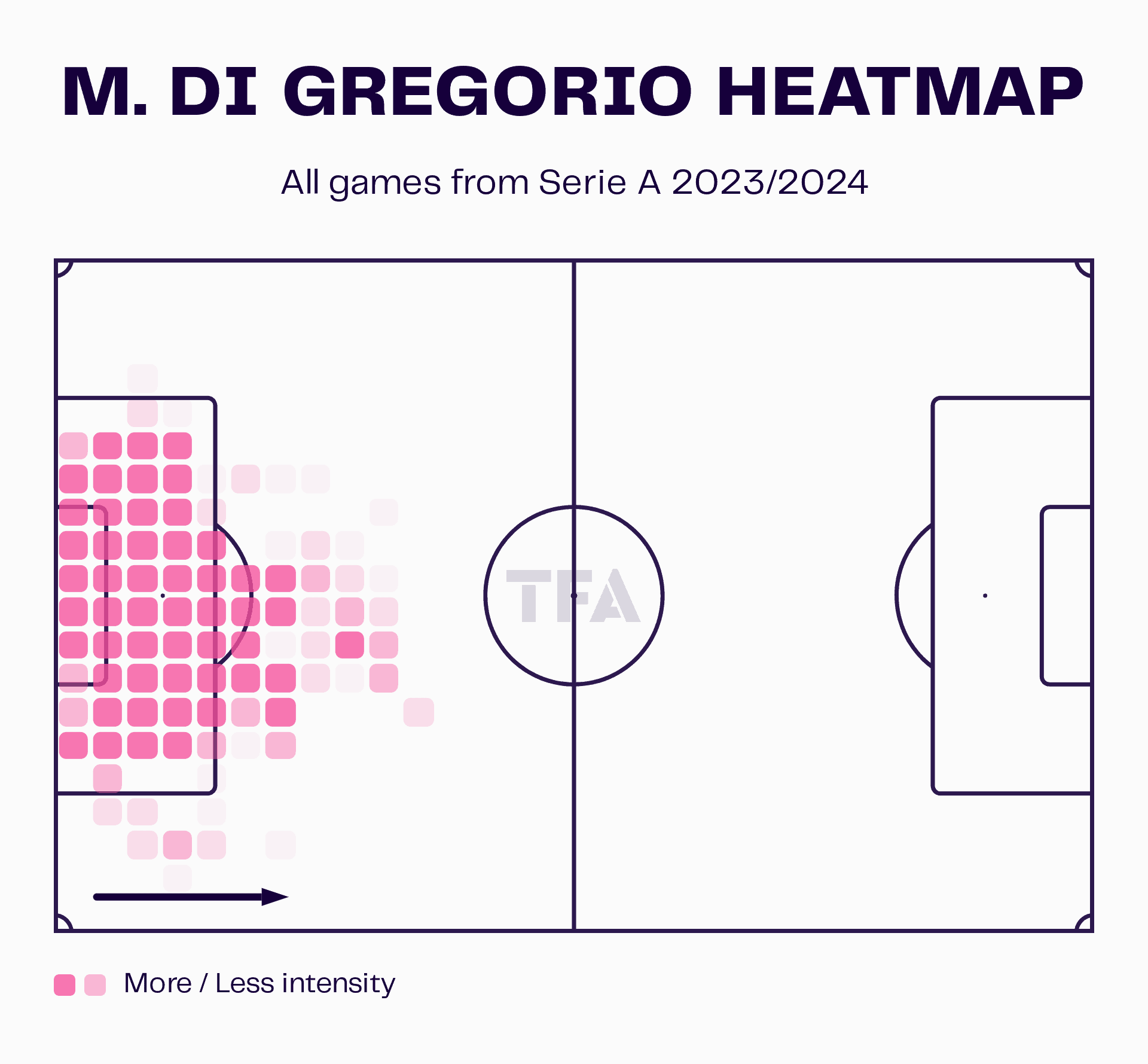 M.<p>Di Gregorio Heatmap 