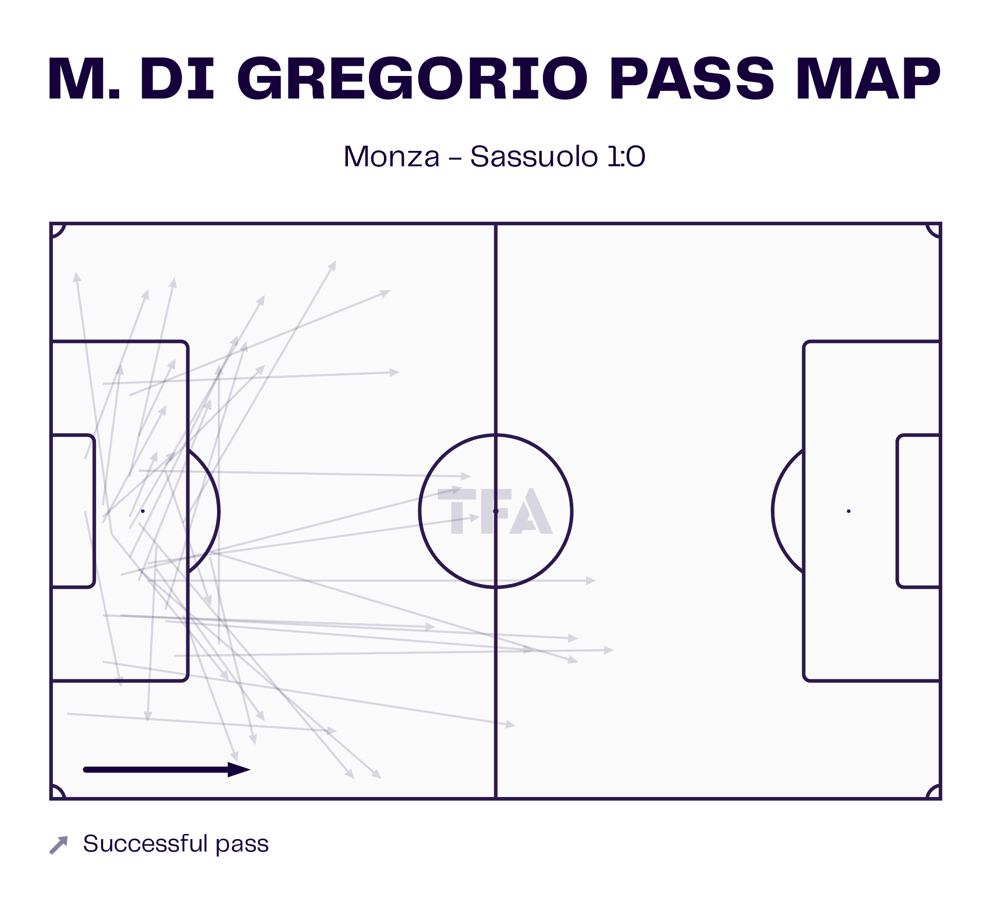 M.<p>Di Gregorio Pass Map vs Sassuolo 