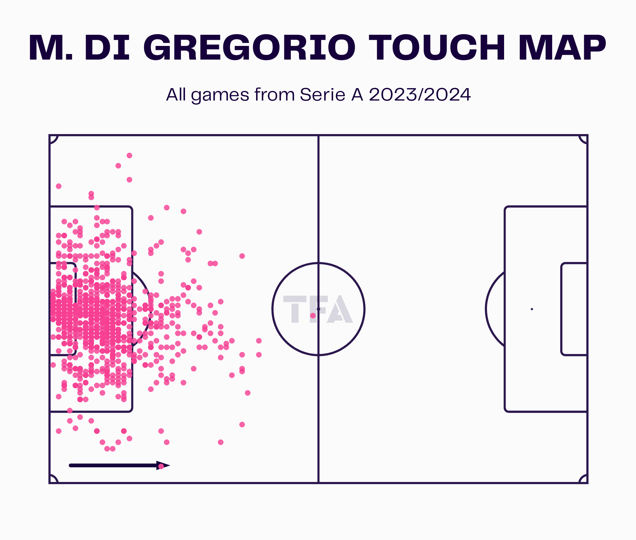 M.<p>Di Gregorio Touch Map