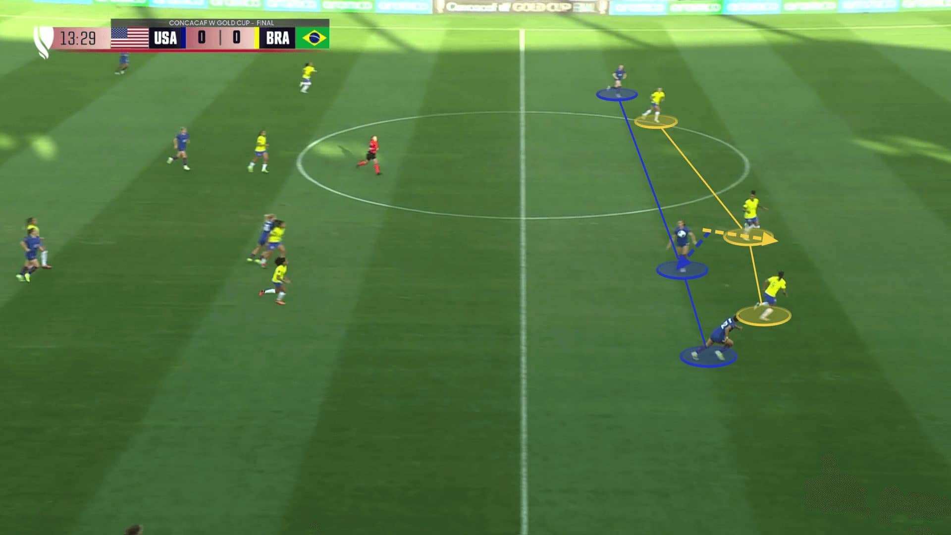 Olympic women's football 2024: Brazil - tactical analysis