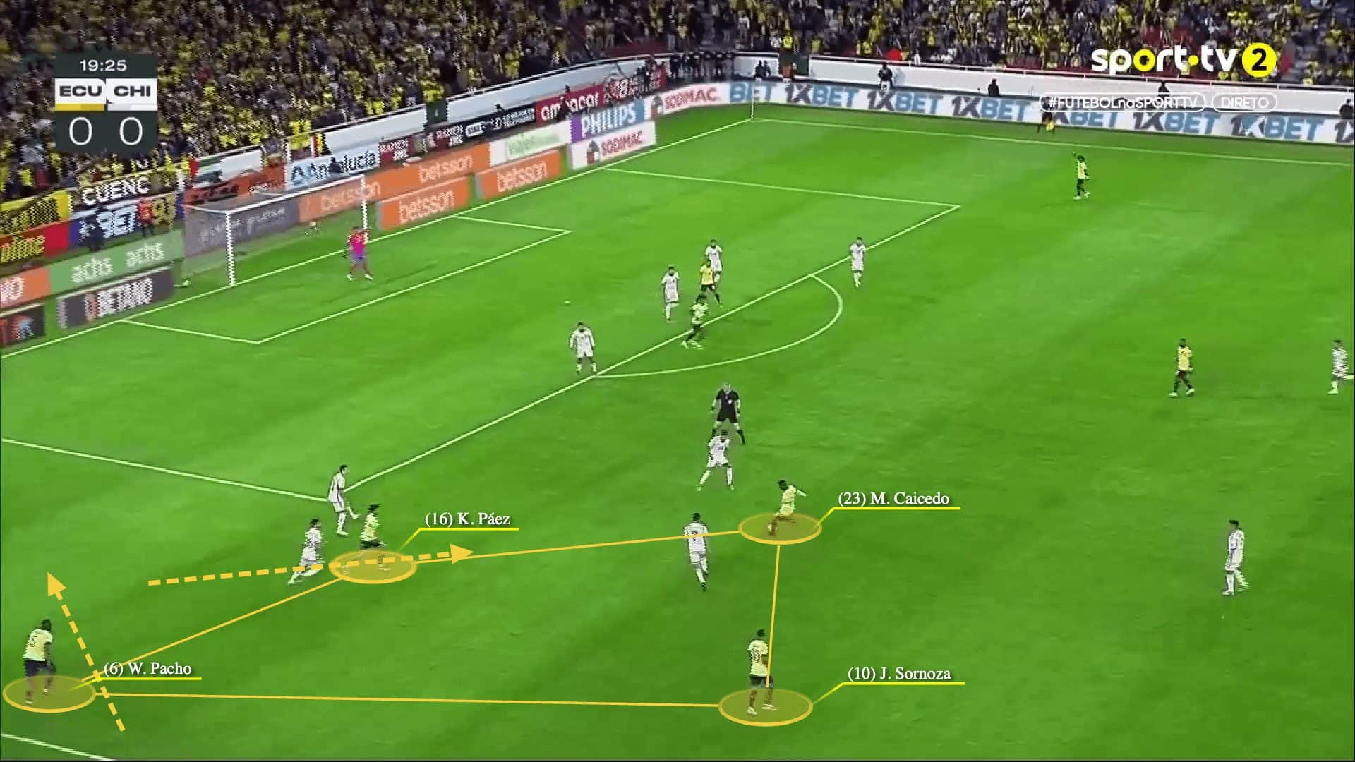 Copa America 2024 Tactical Preview: Ecuador