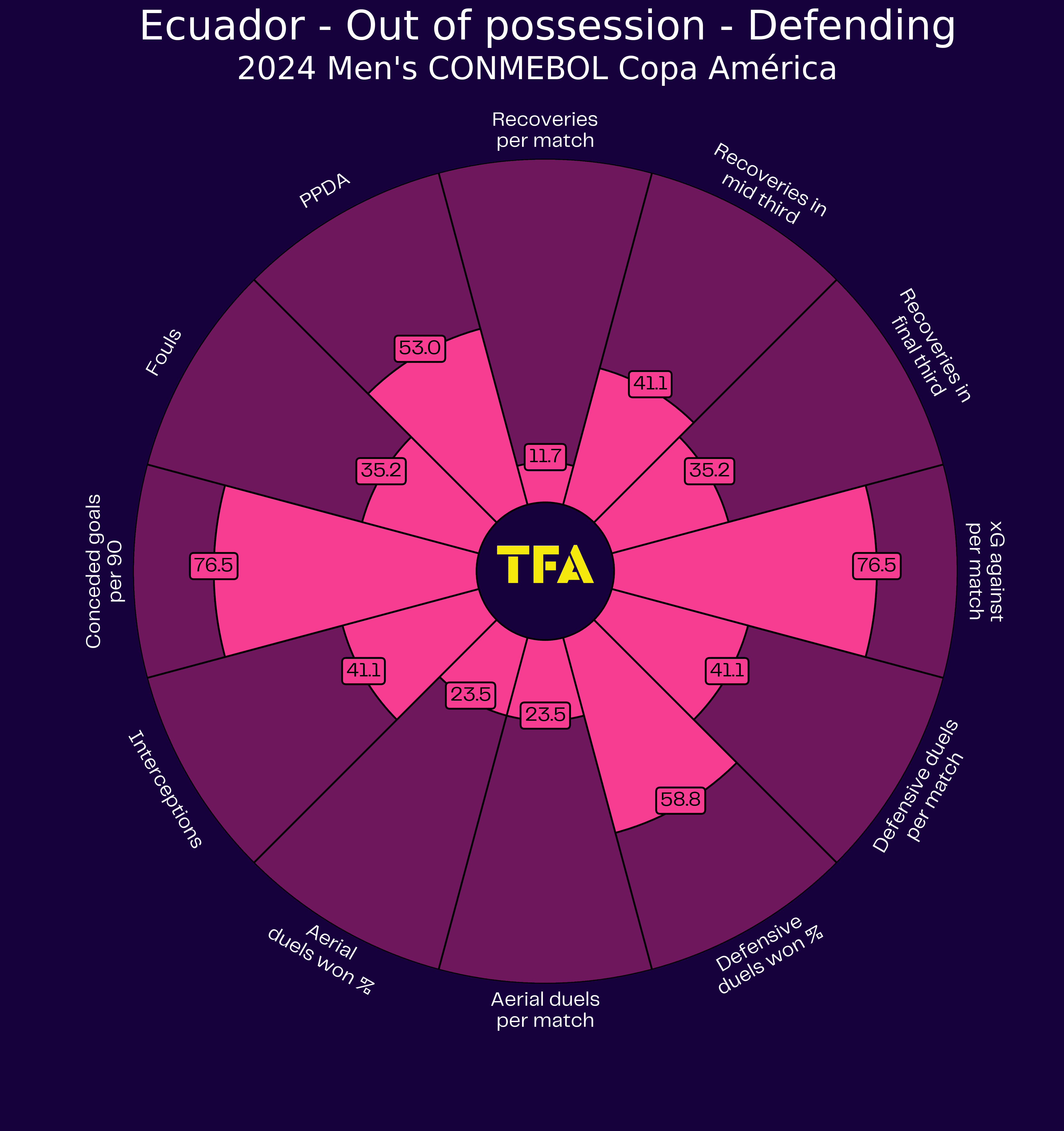 Copa America 2024 Tactical Preview: Ecuador