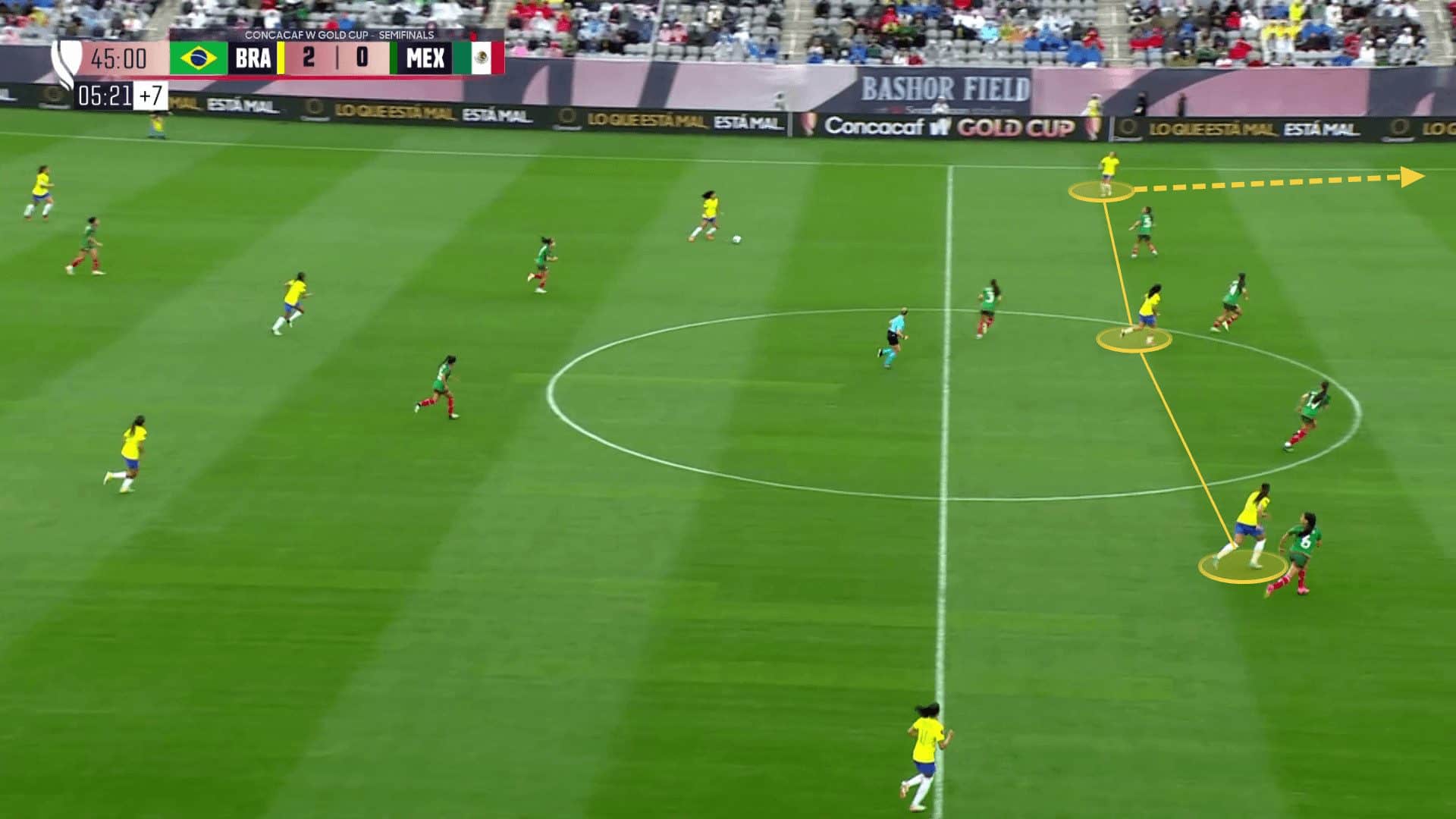 Olympic women's football 2024: Brazil - tactical analysis