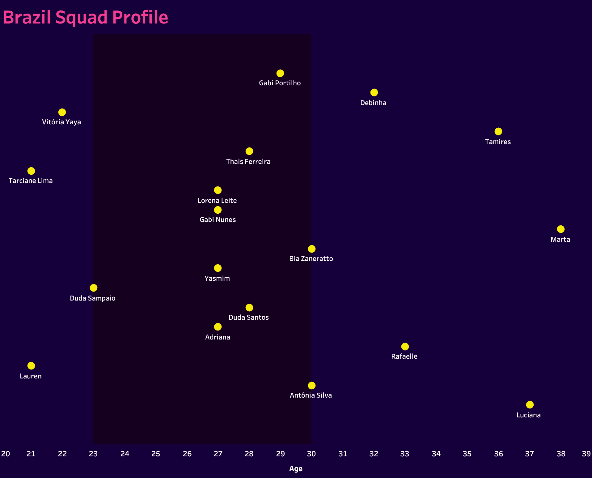 Olympic women's football 2024: Brazil - tactical analysis