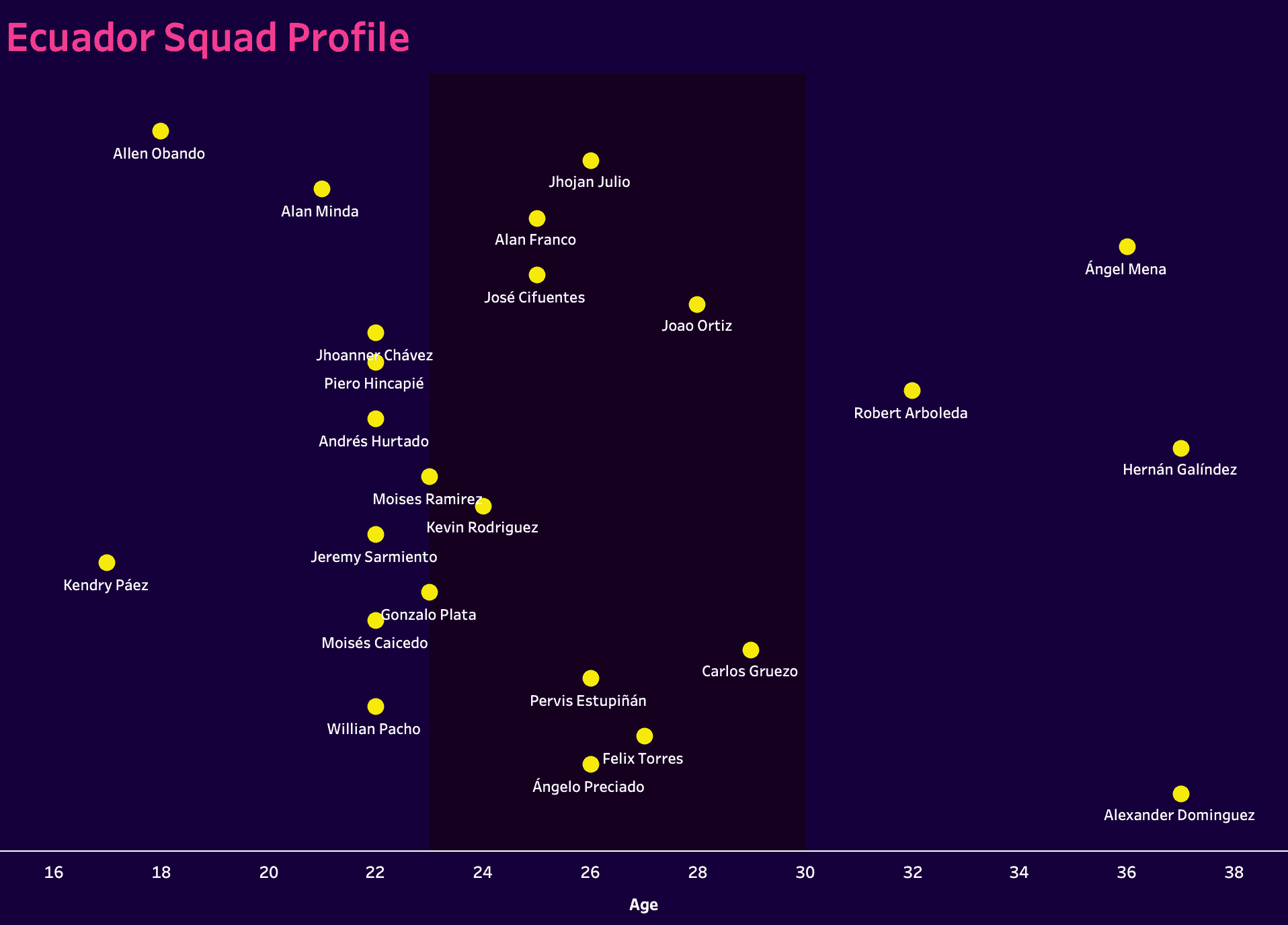 Copa America 2024 Tactical Preview: Ecuador