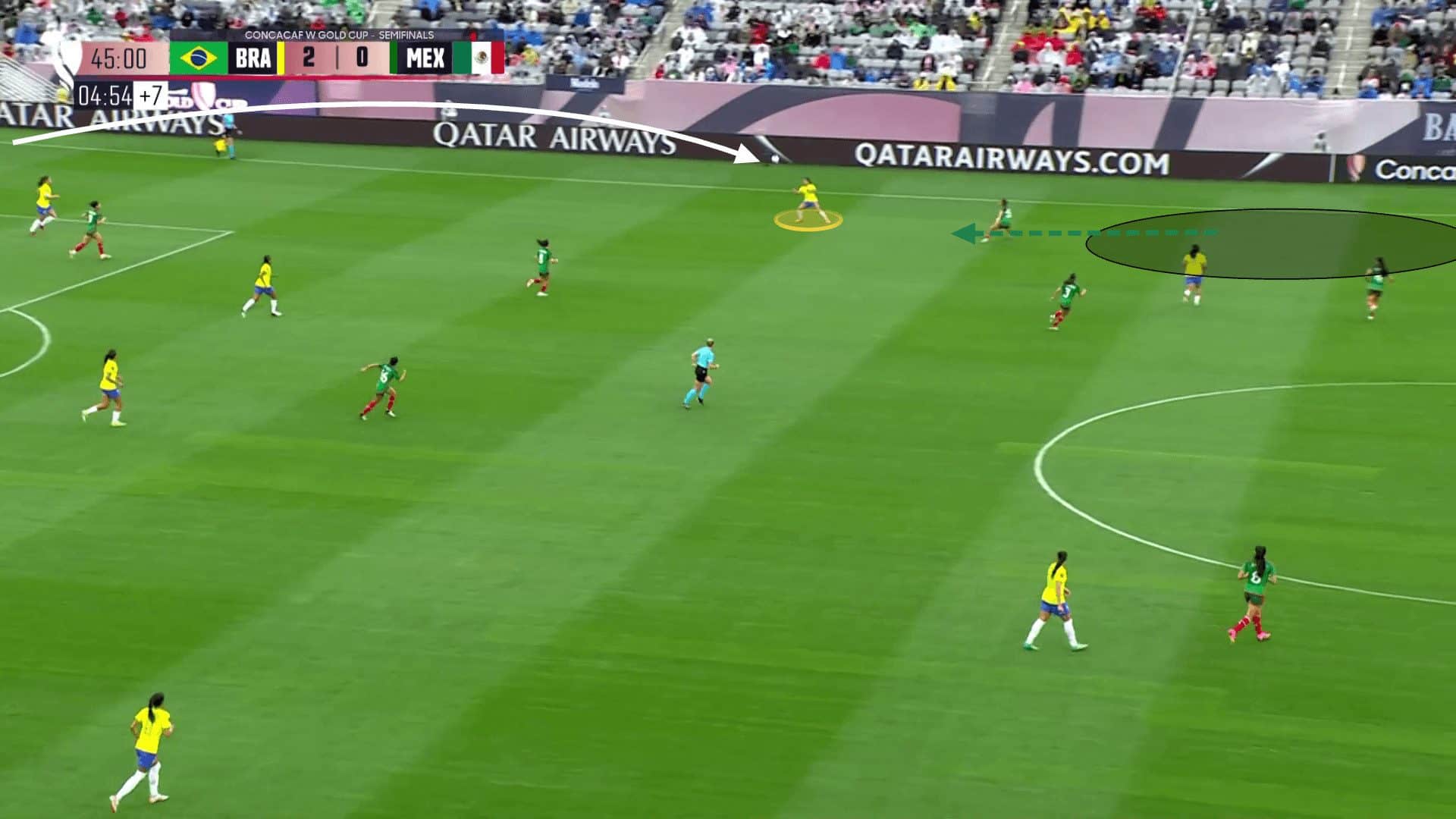 Olympic women's football 2024: Brazil - tactical analysis