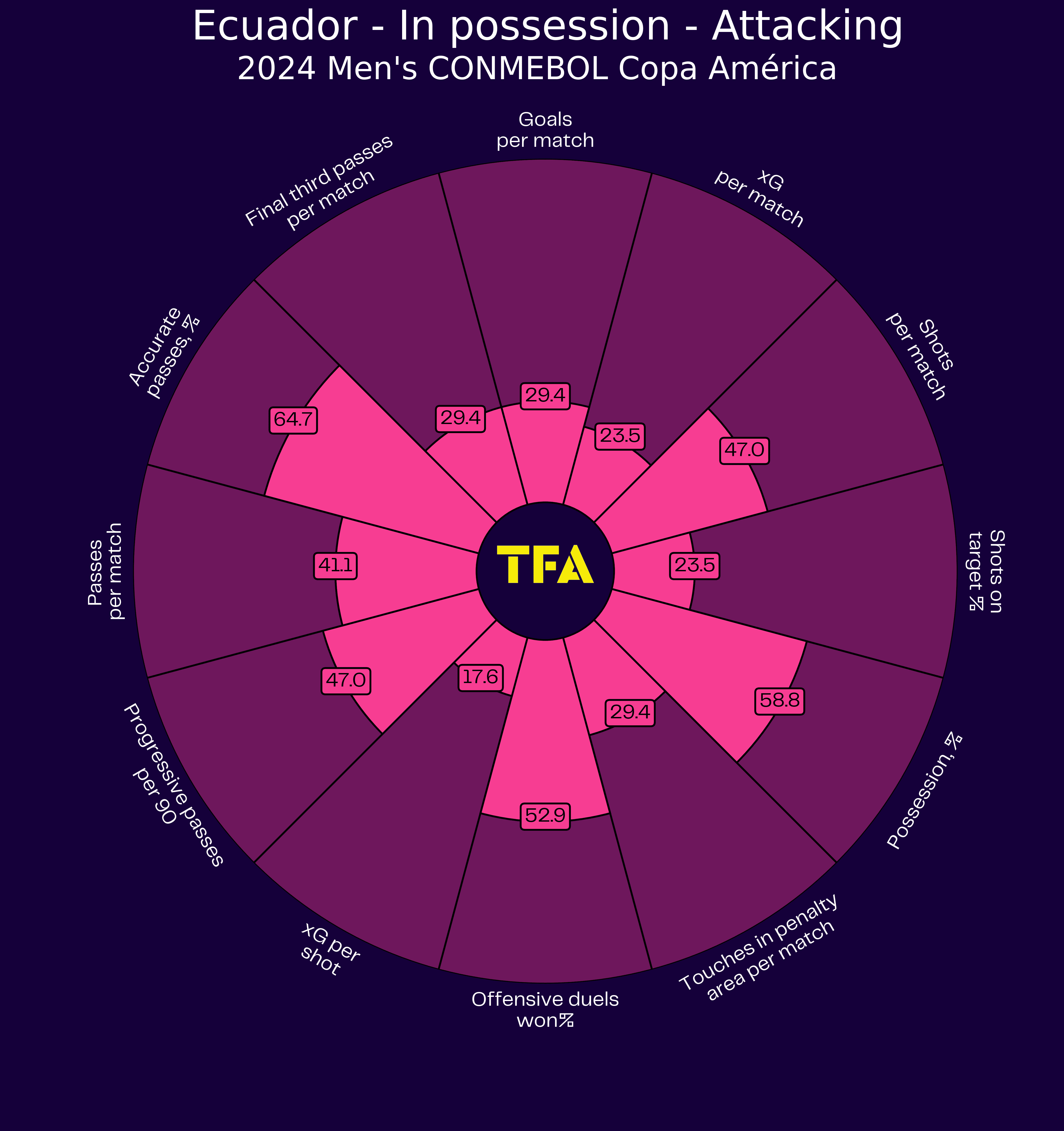 Copa America 2024 Tactical Preview: Ecuador