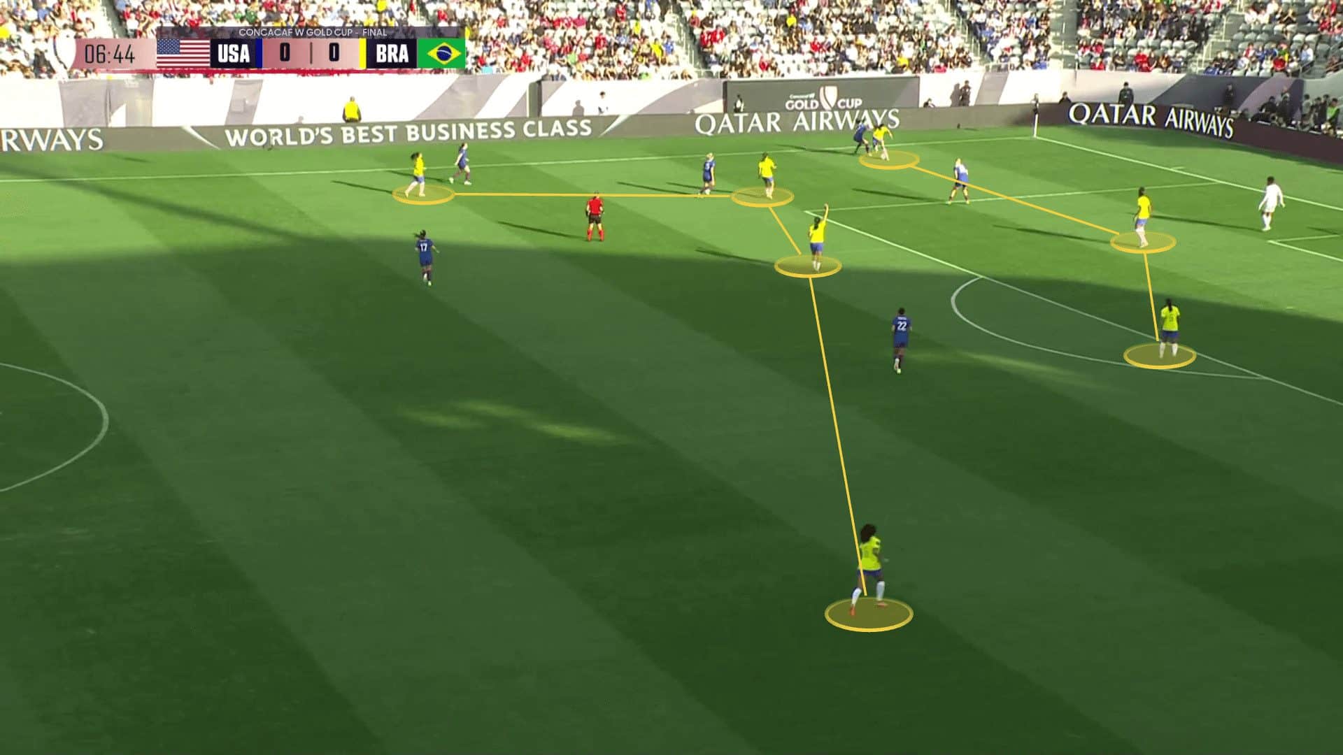 Olympic women's football 2024: Brazil - tactical analysis