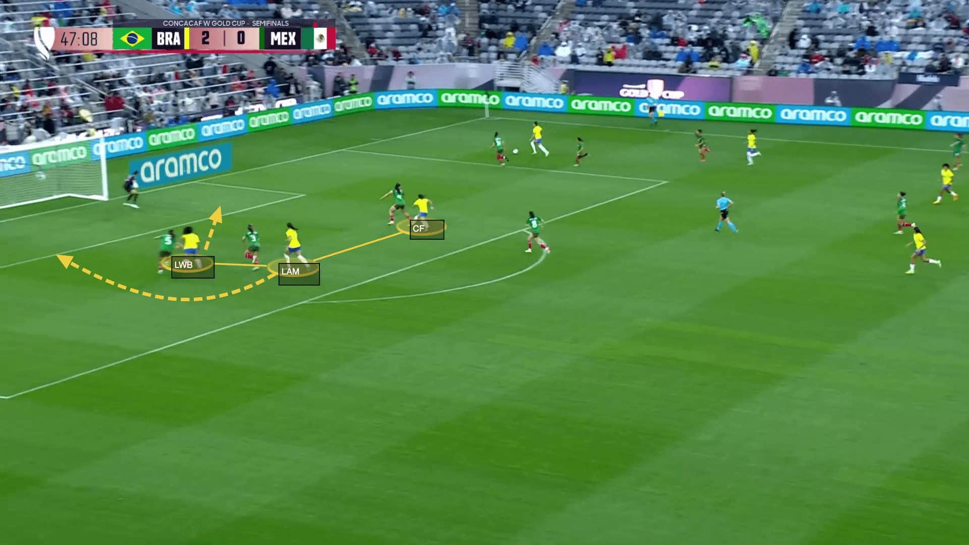 Olympic women's football 2024: Brazil - tactical analysis