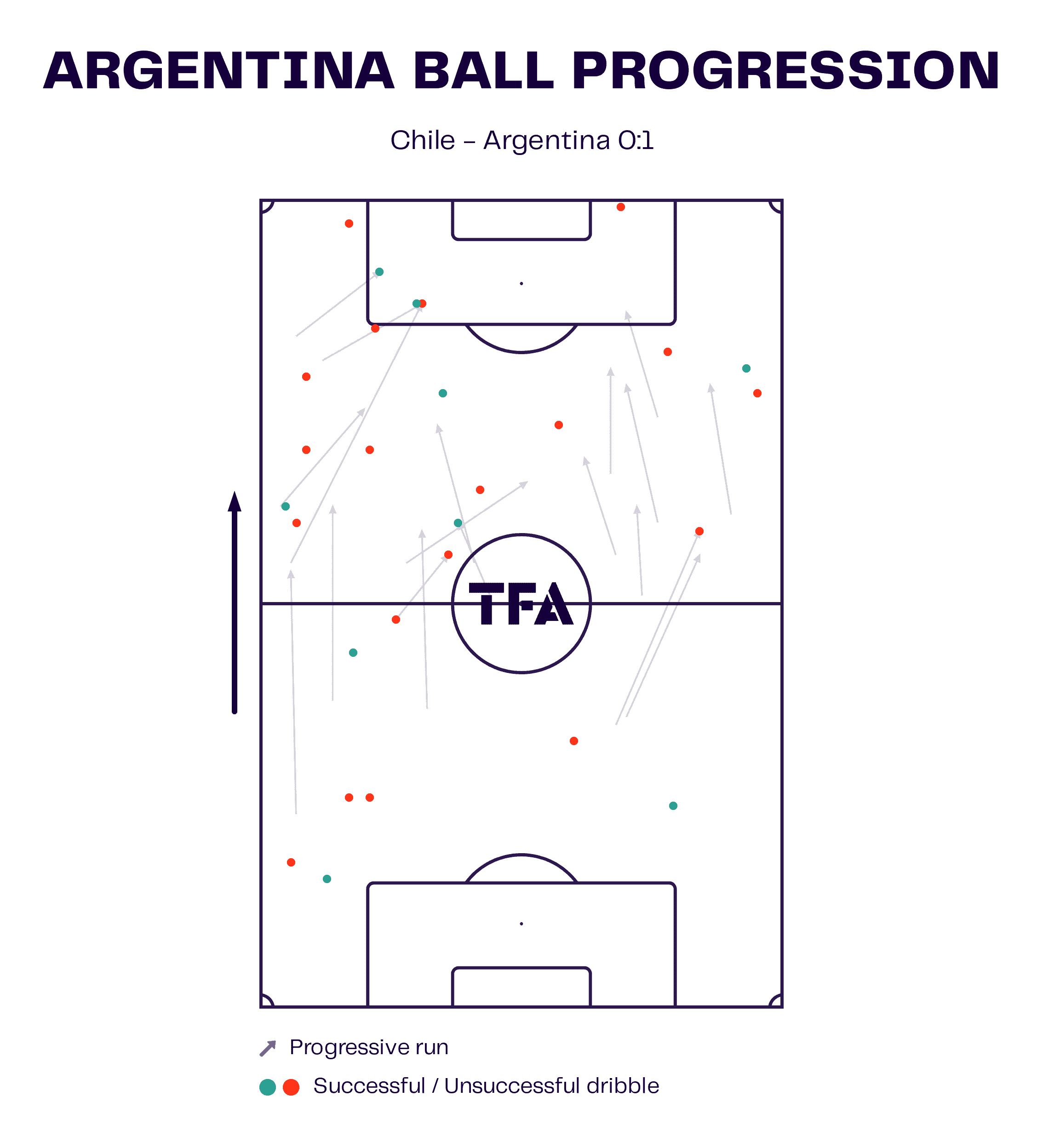 Copa América 2024: Argentina’s positional dominance vs. Chile’s defensive solidity - tactical analysis tactics analysis