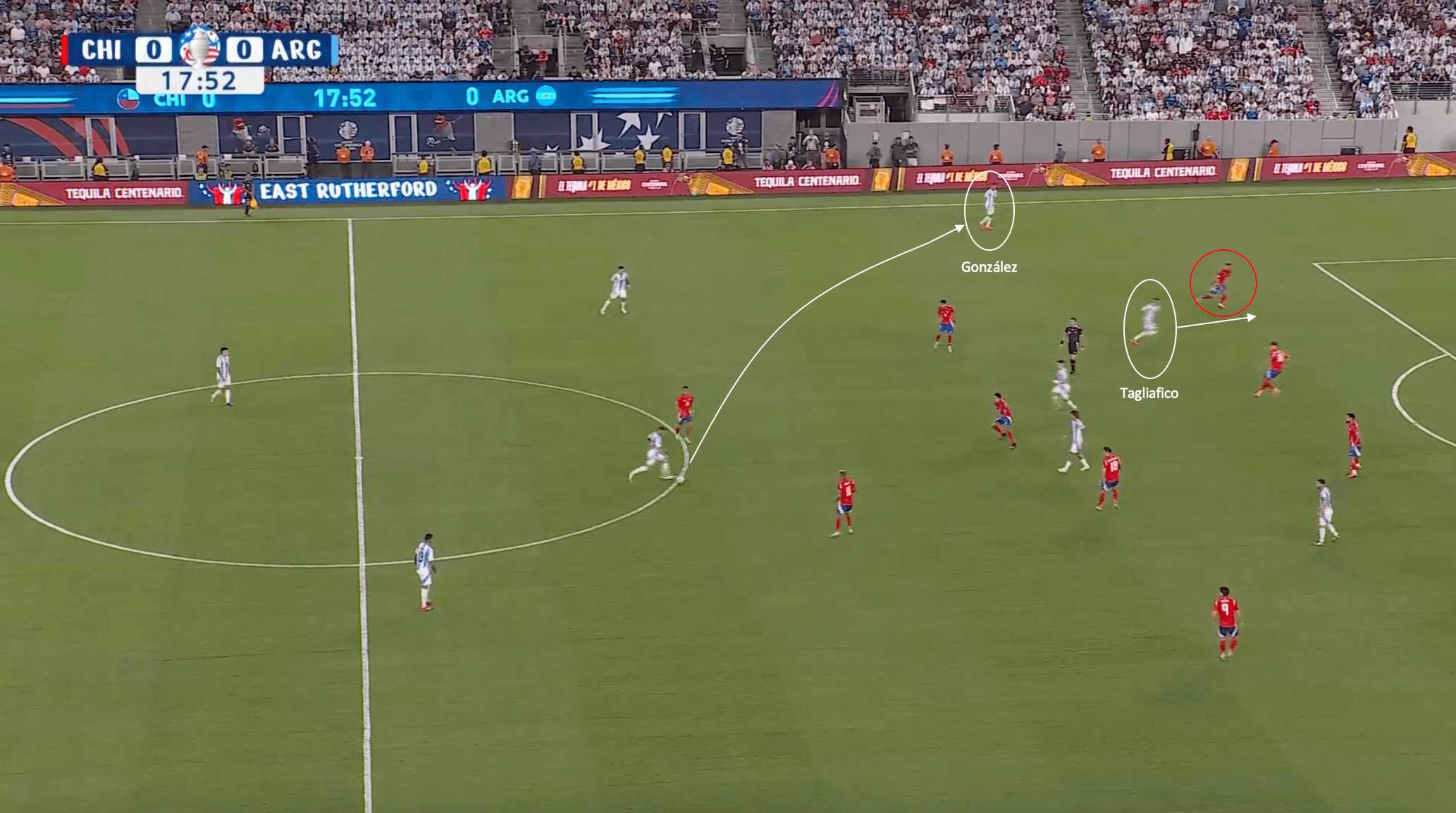 Copa América 2024: Argentina’s positional dominance vs. Chile’s defensive solidity - tactical analysis tactics analysis