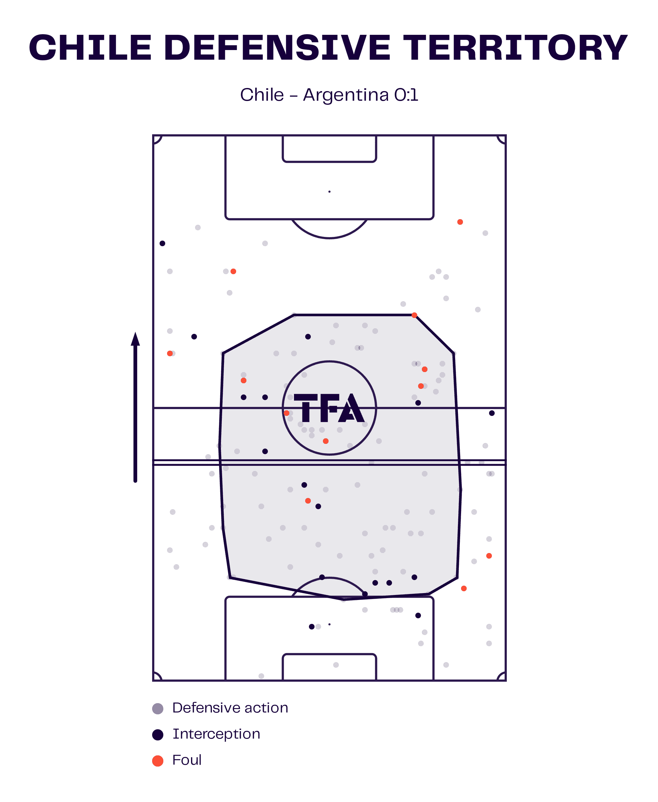 Copa América 2024: Argentina’s positional dominance vs. Chile’s defensive solidity - tactical analysis tactics analysis