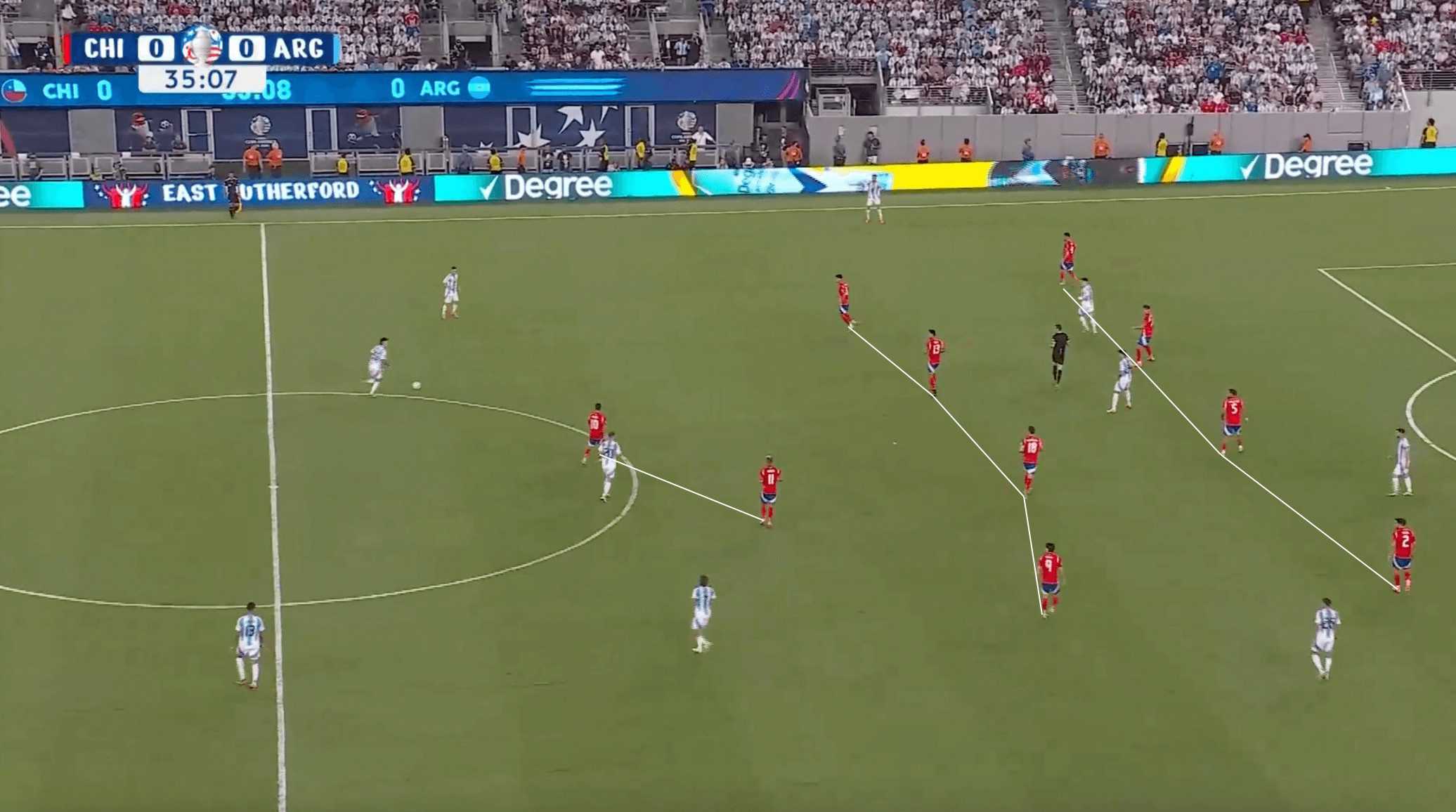 Copa América 2024: Argentina’s positional dominance vs. Chile’s defensive solidity - tactical analysis tactics analysis