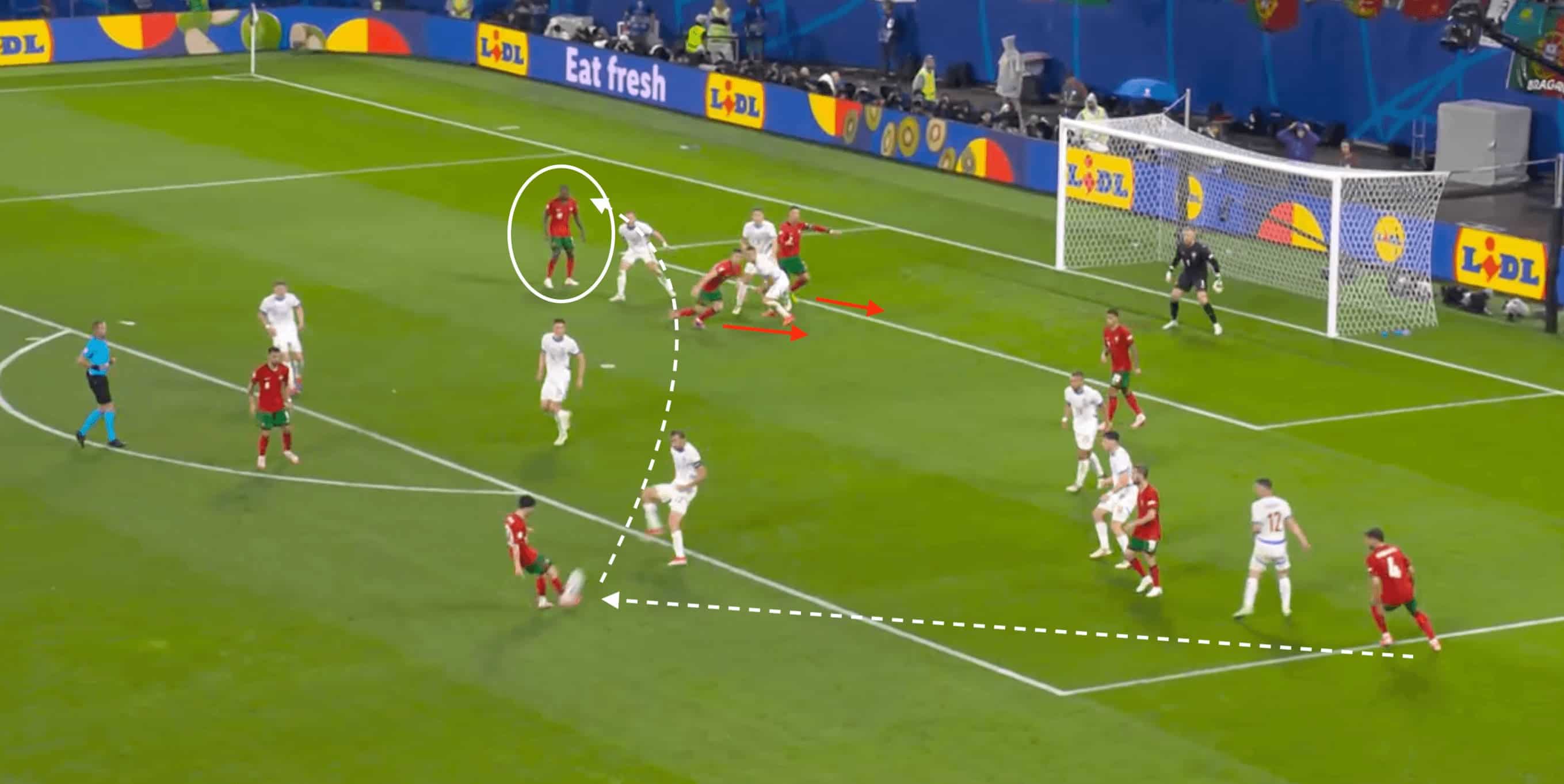 UEFA EURO 2024: Portugal vs Czechia- tactical analysis tactics