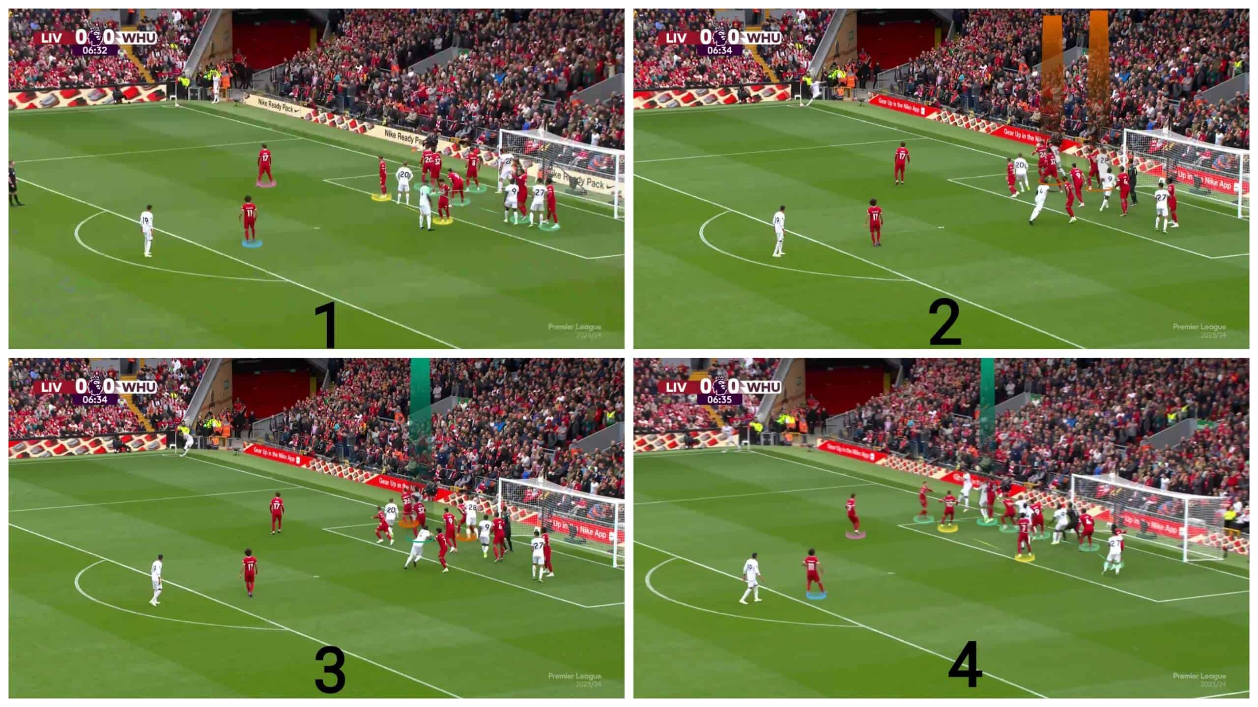 decoding-liverpool-gaps-at-defending-corners-set-piece-analysis-tactics