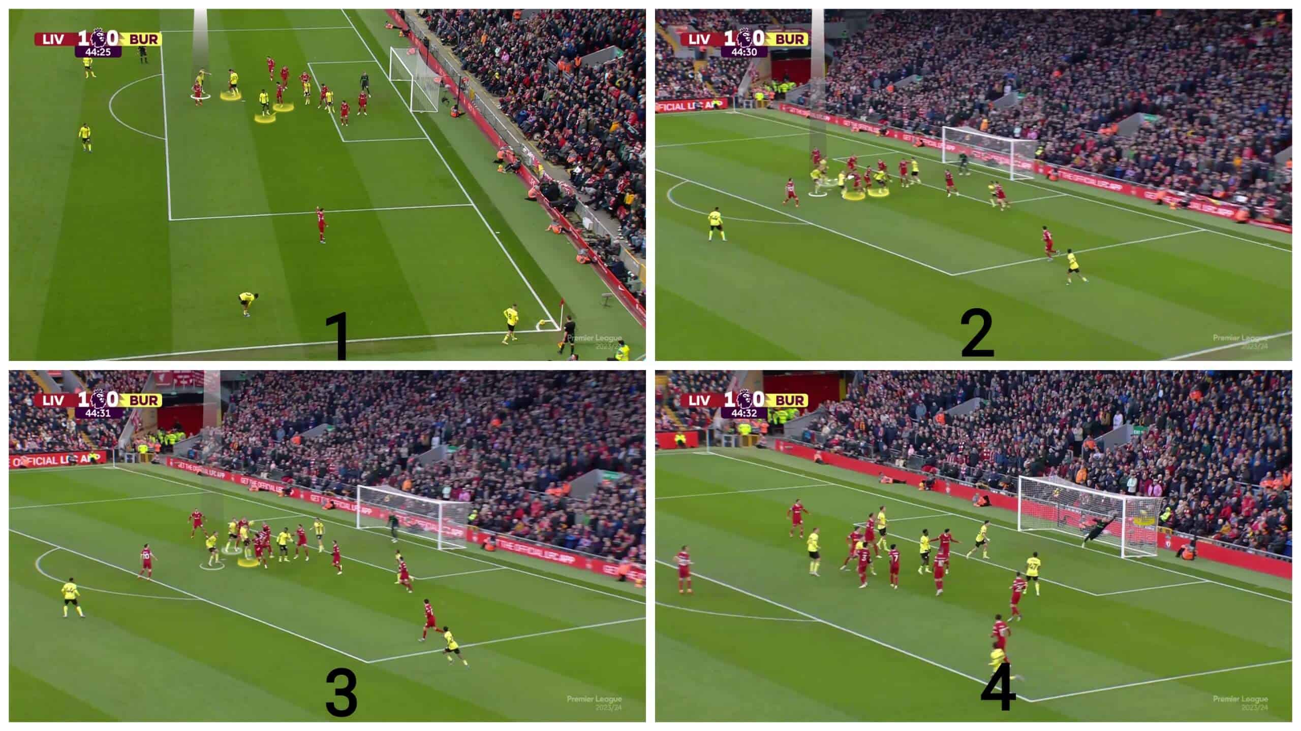 decoding-liverpool-gaps-at-defending-corners-set-piece-analysis-tactics