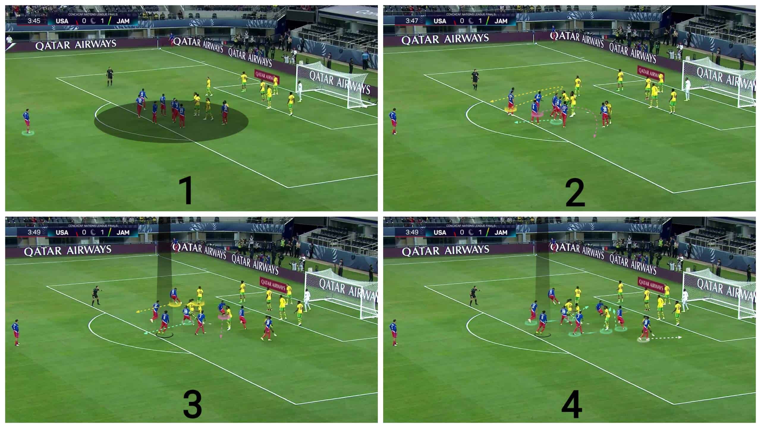 copa-america-2024-vio-corners-with-usa-set-piece-analysis-tactics