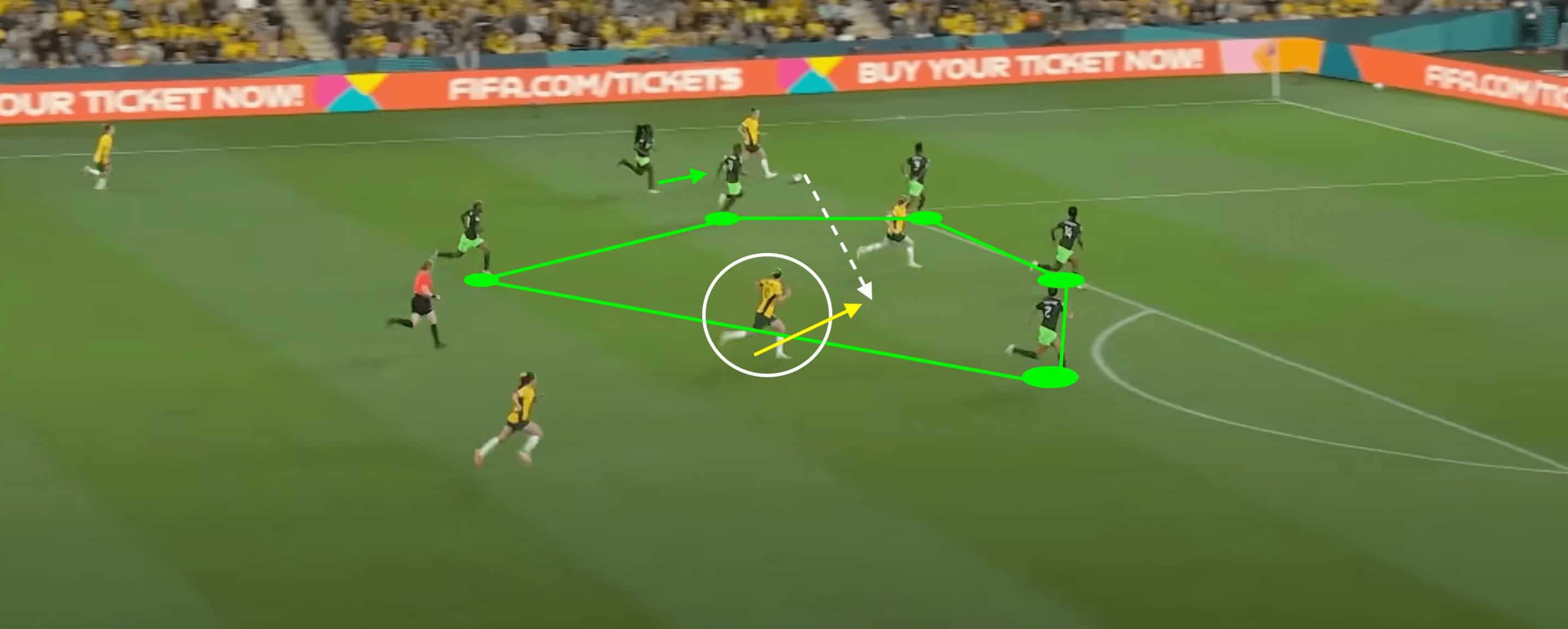 Olympic Women's Football 2024: Nigeria- tactical analysis tactics