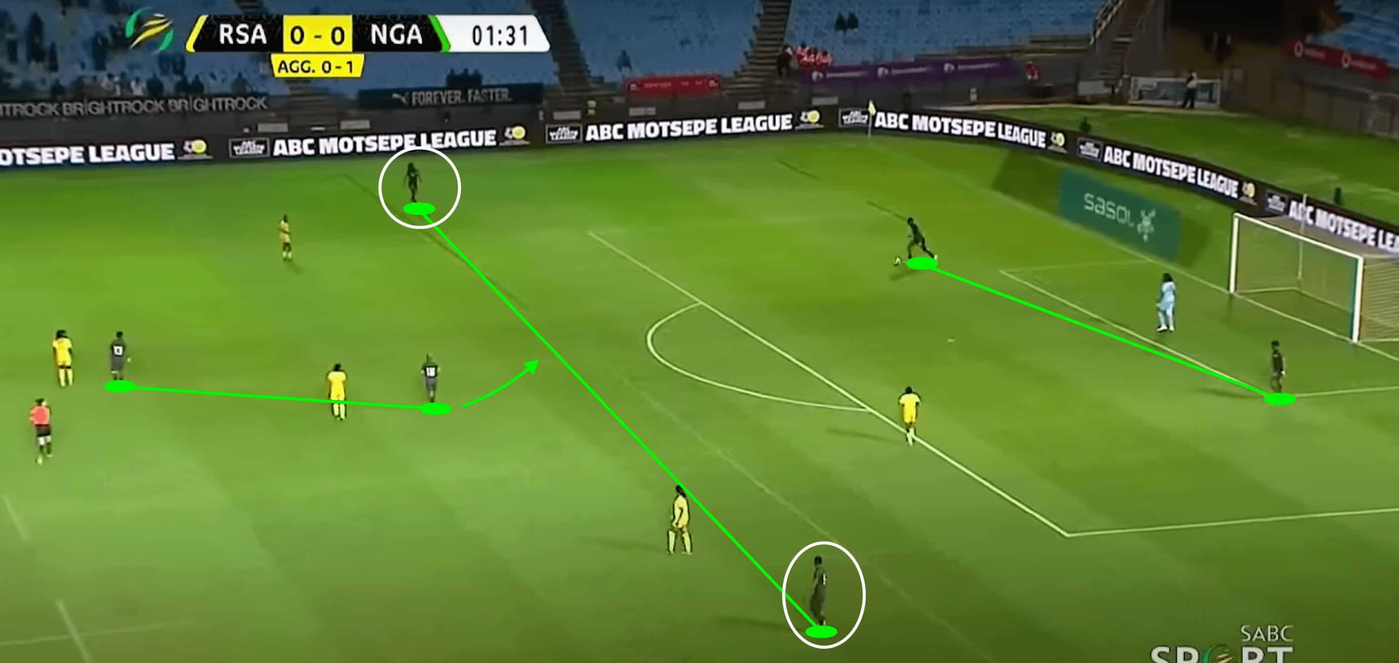 Olympic Women's Football 2024: Nigeria- tactical analysis tactics